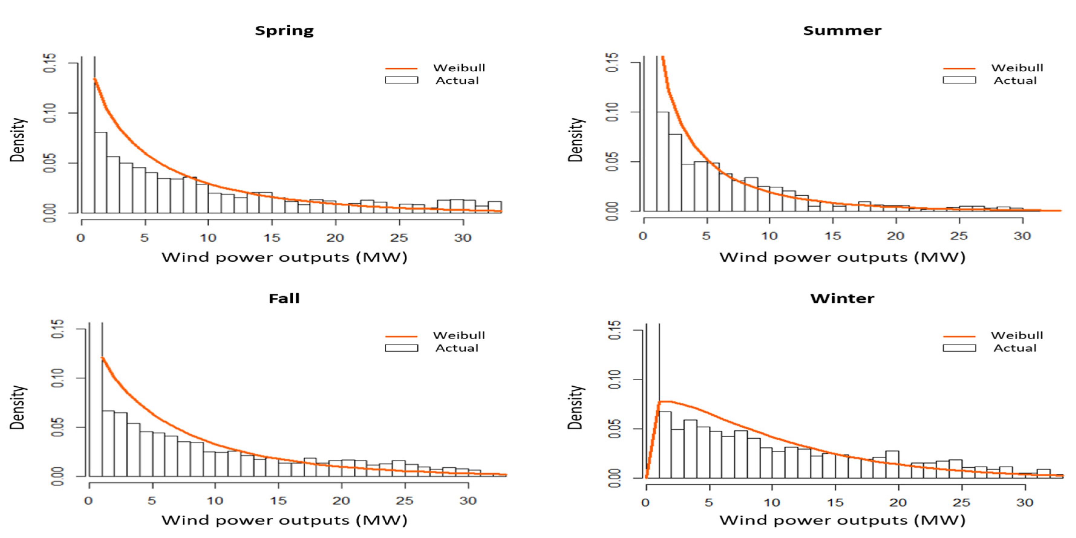 Energies 13 05260 g004