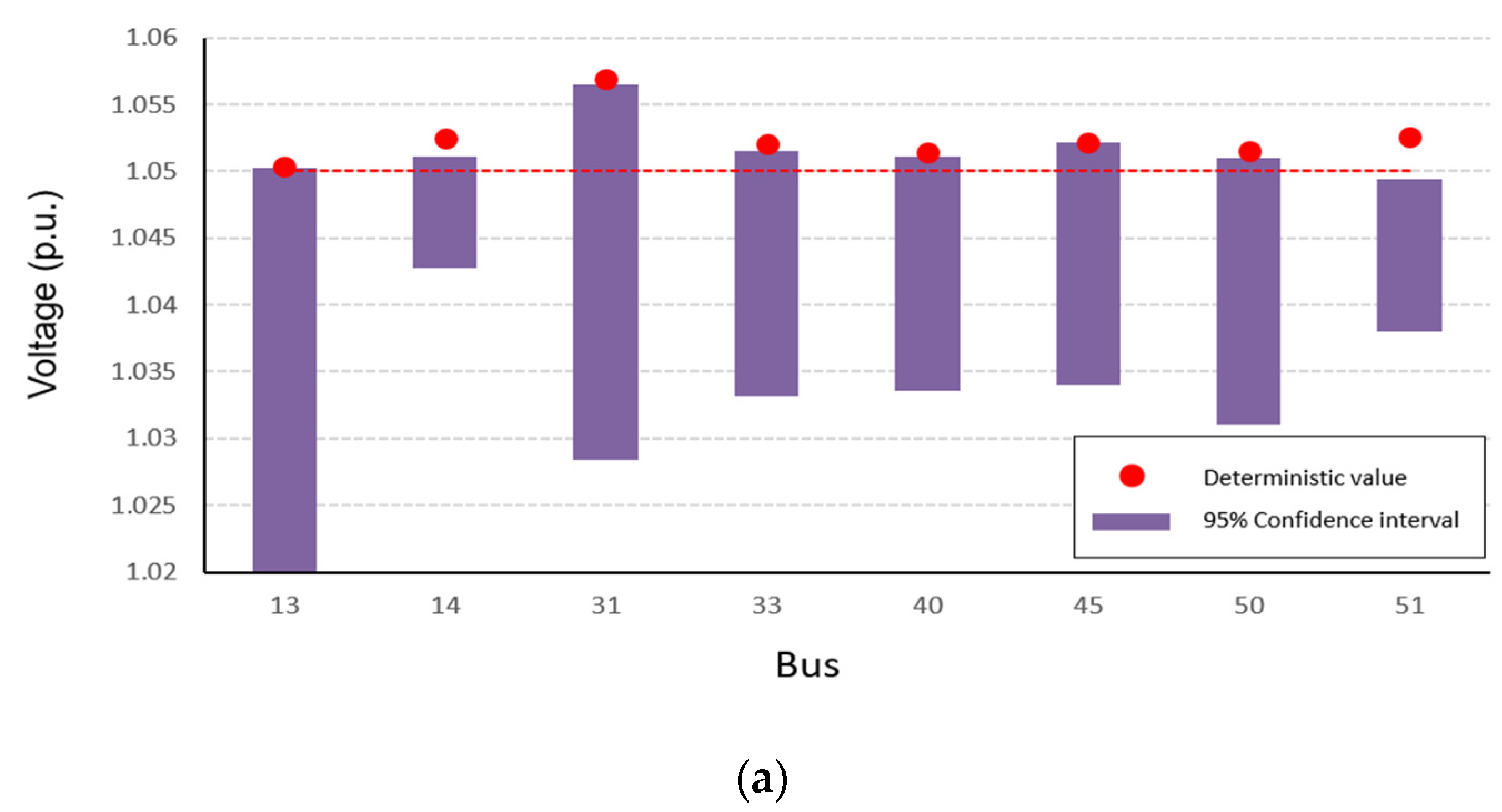 Energies 13 05260 g006a