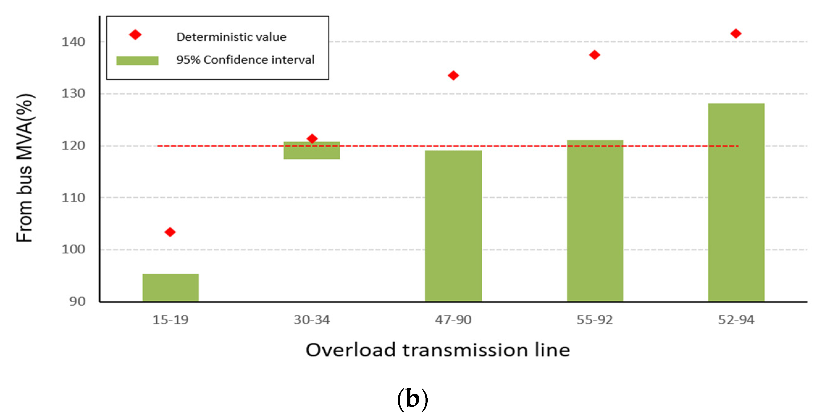 Energies 13 05260 g006b