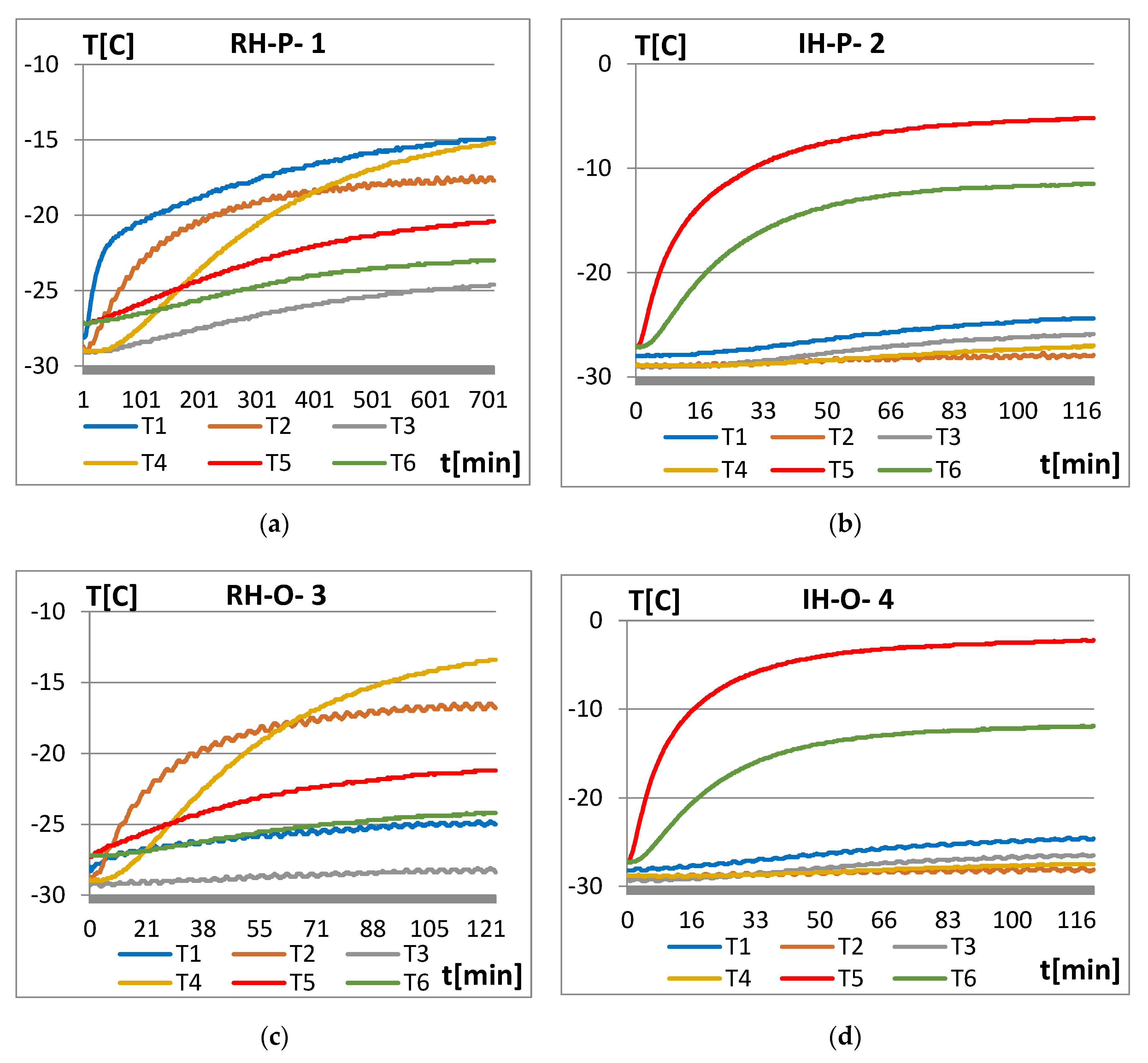 Energies 13 05262 g018