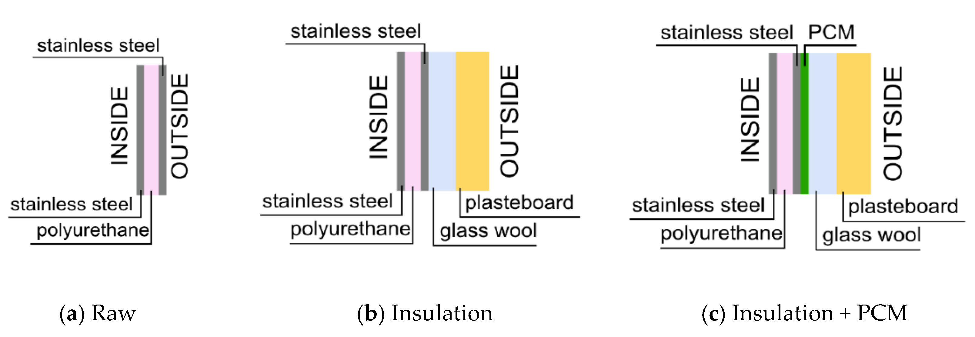 Energies 13 05263 g003