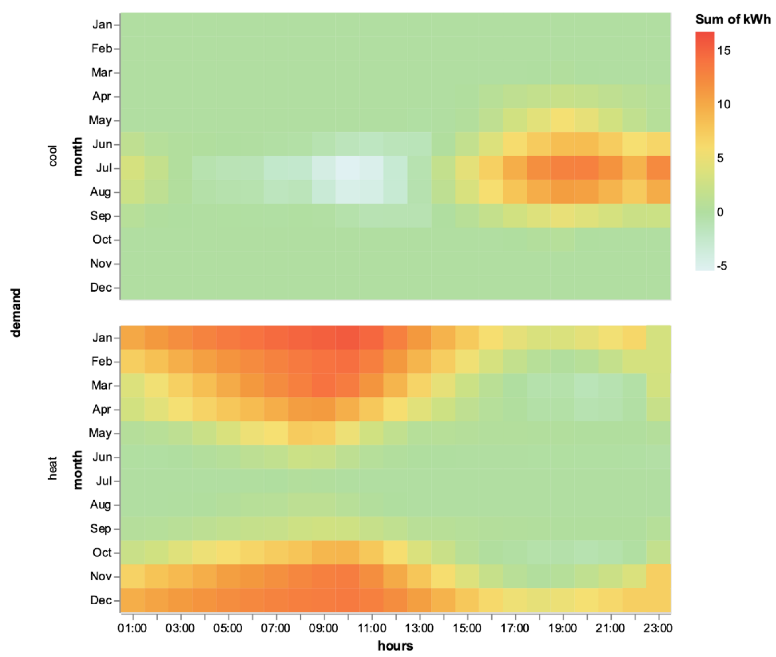 Energies 13 05263 g007