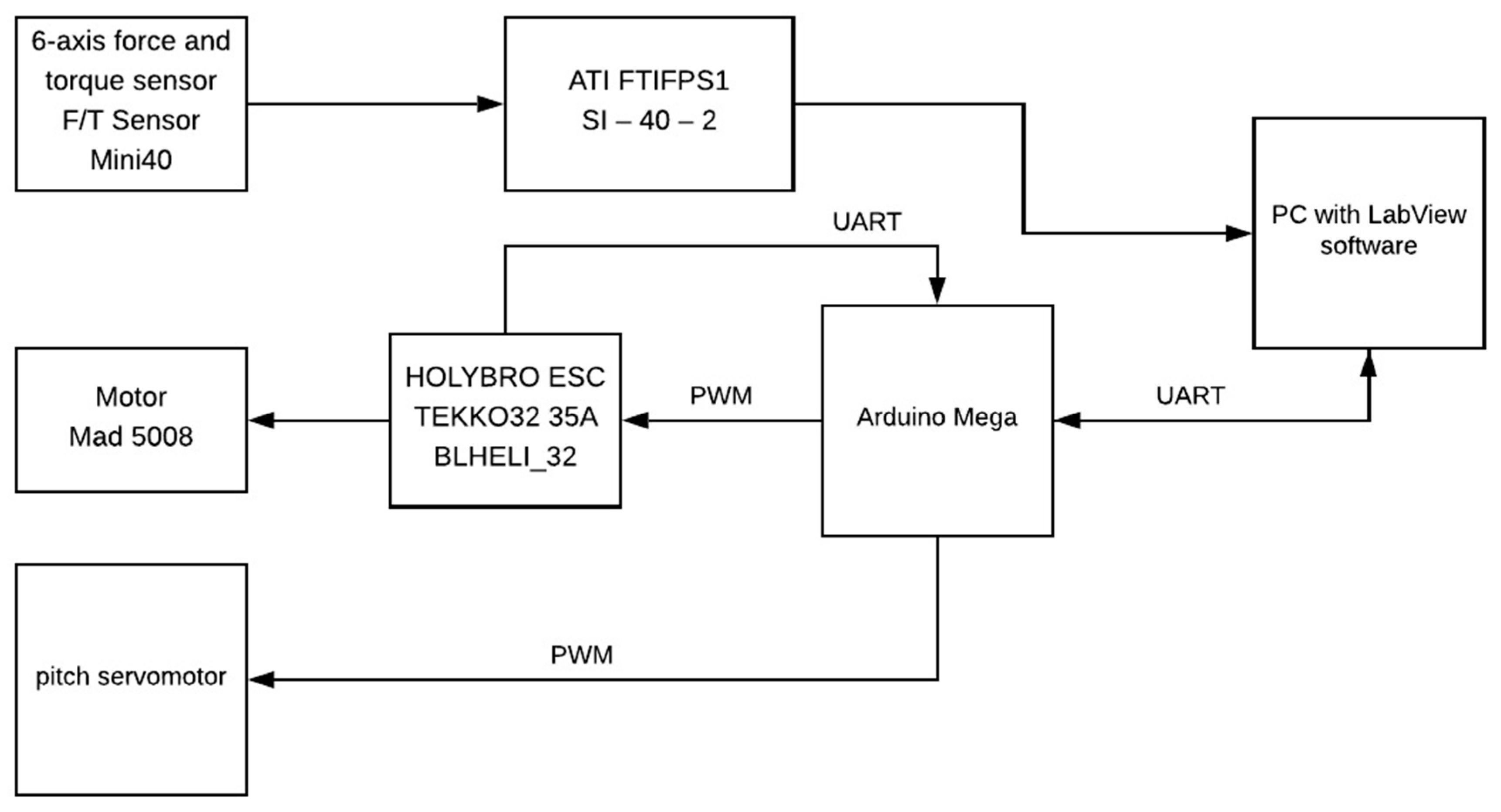 Energies 13 05264 g002