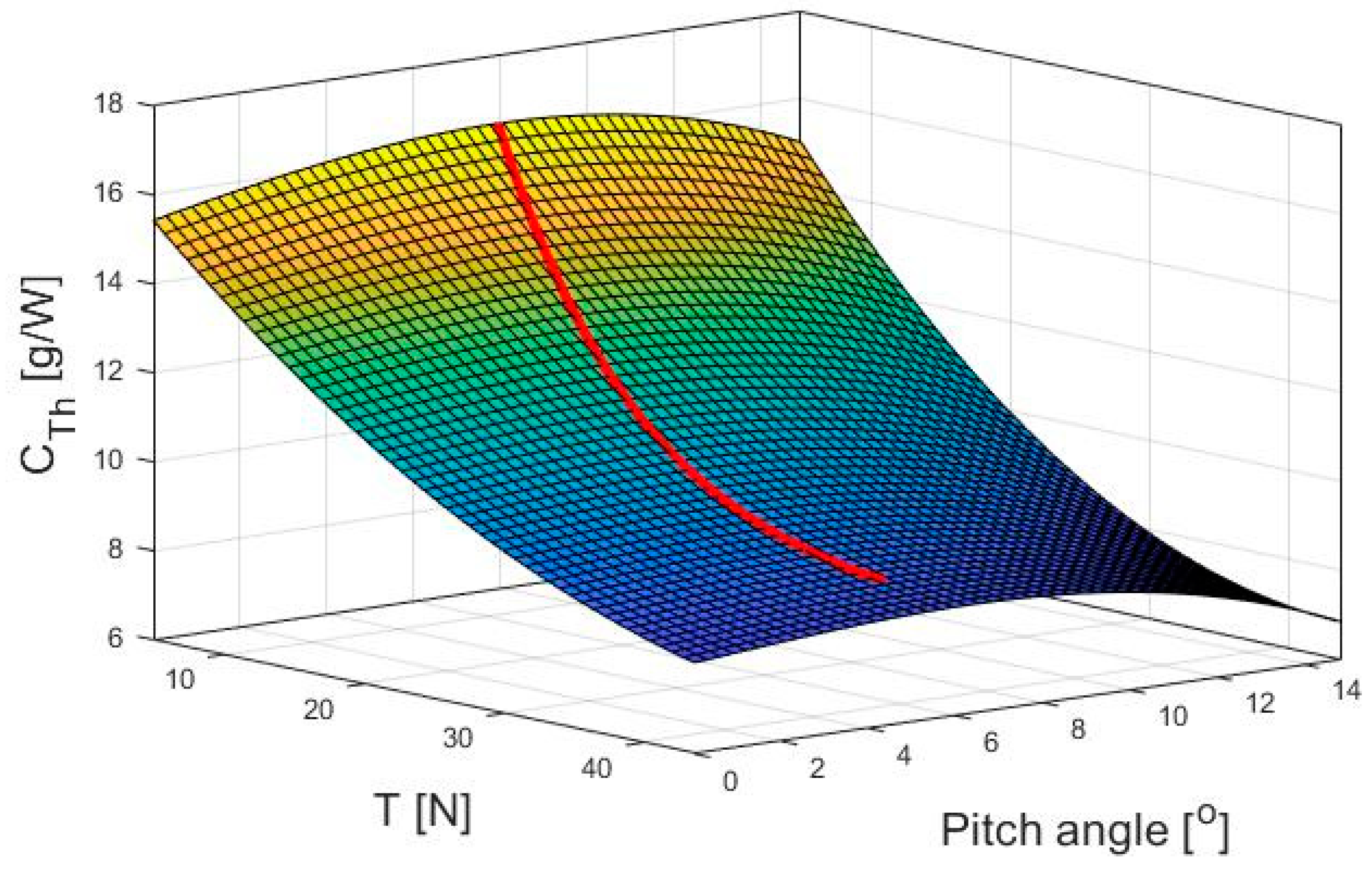 Energies 13 05264 g010