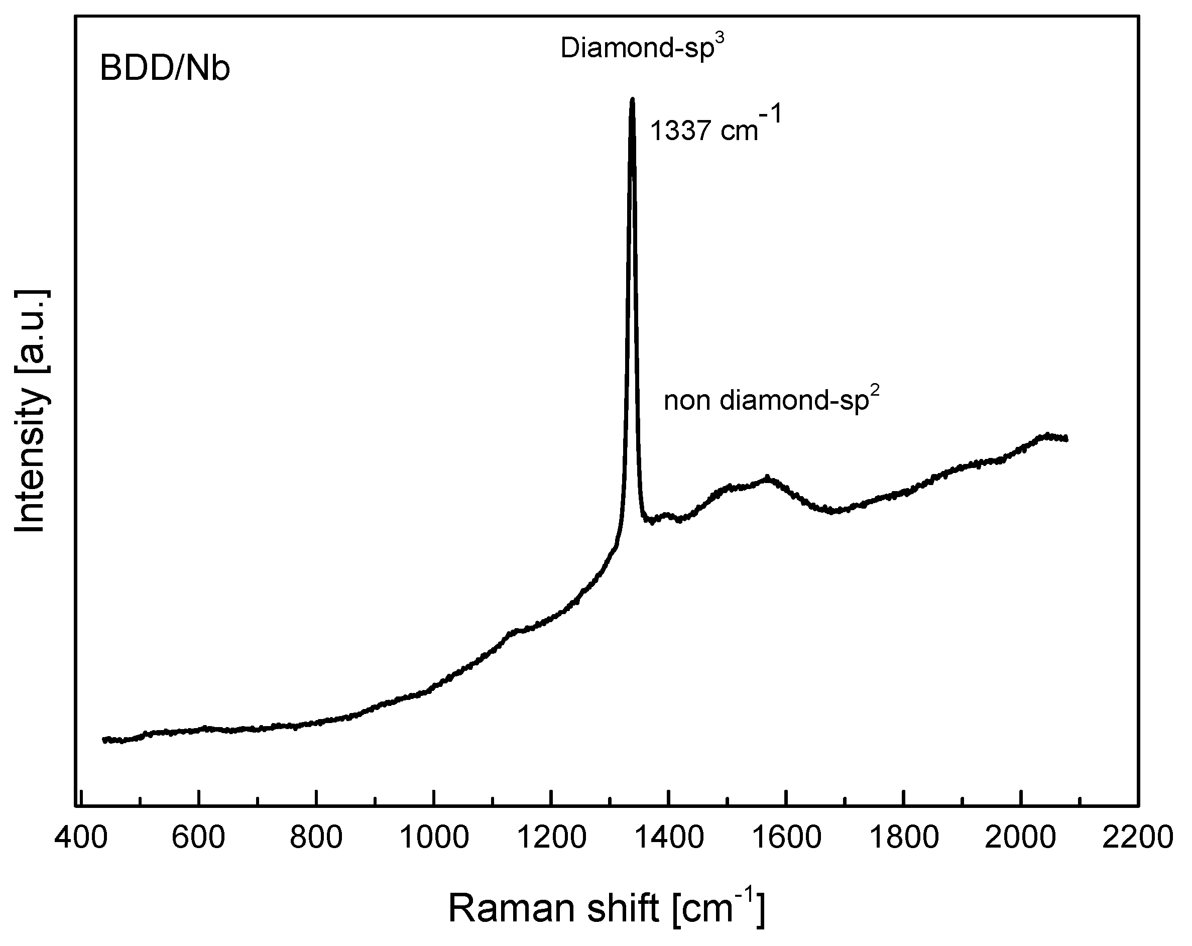 Energies 13 05265 g002