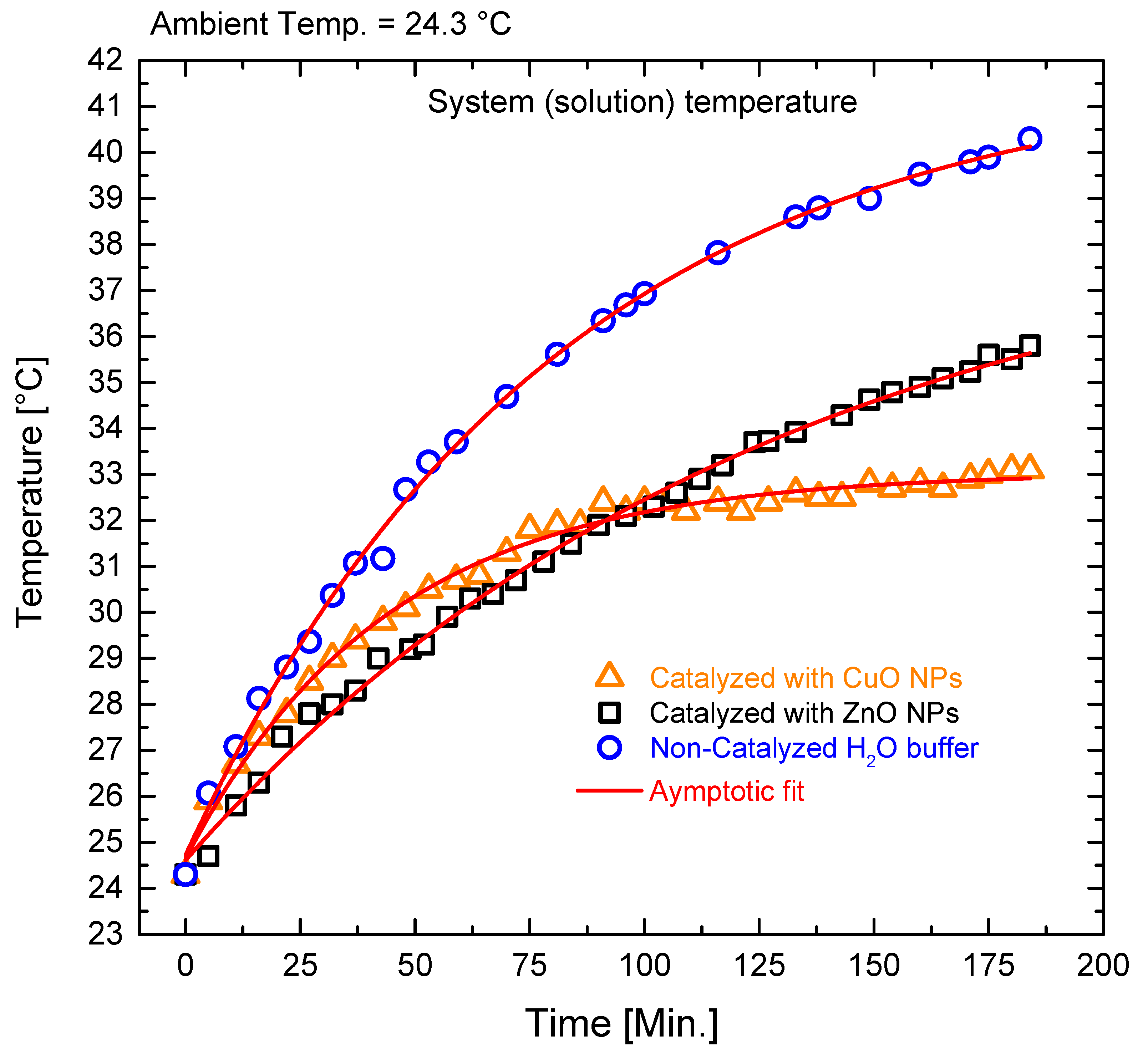 Energies 13 05265 g007