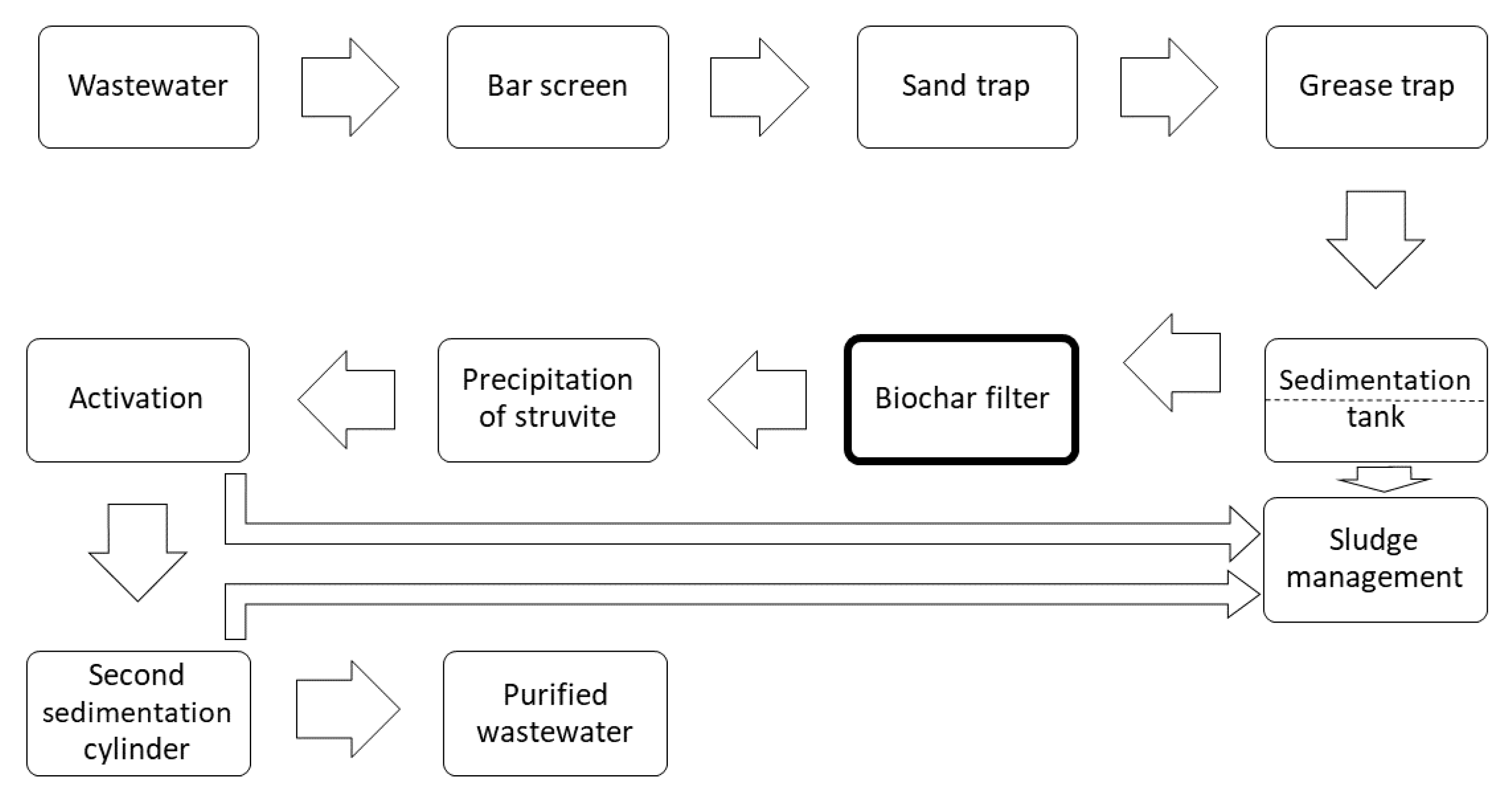 Energies 13 05270 g001