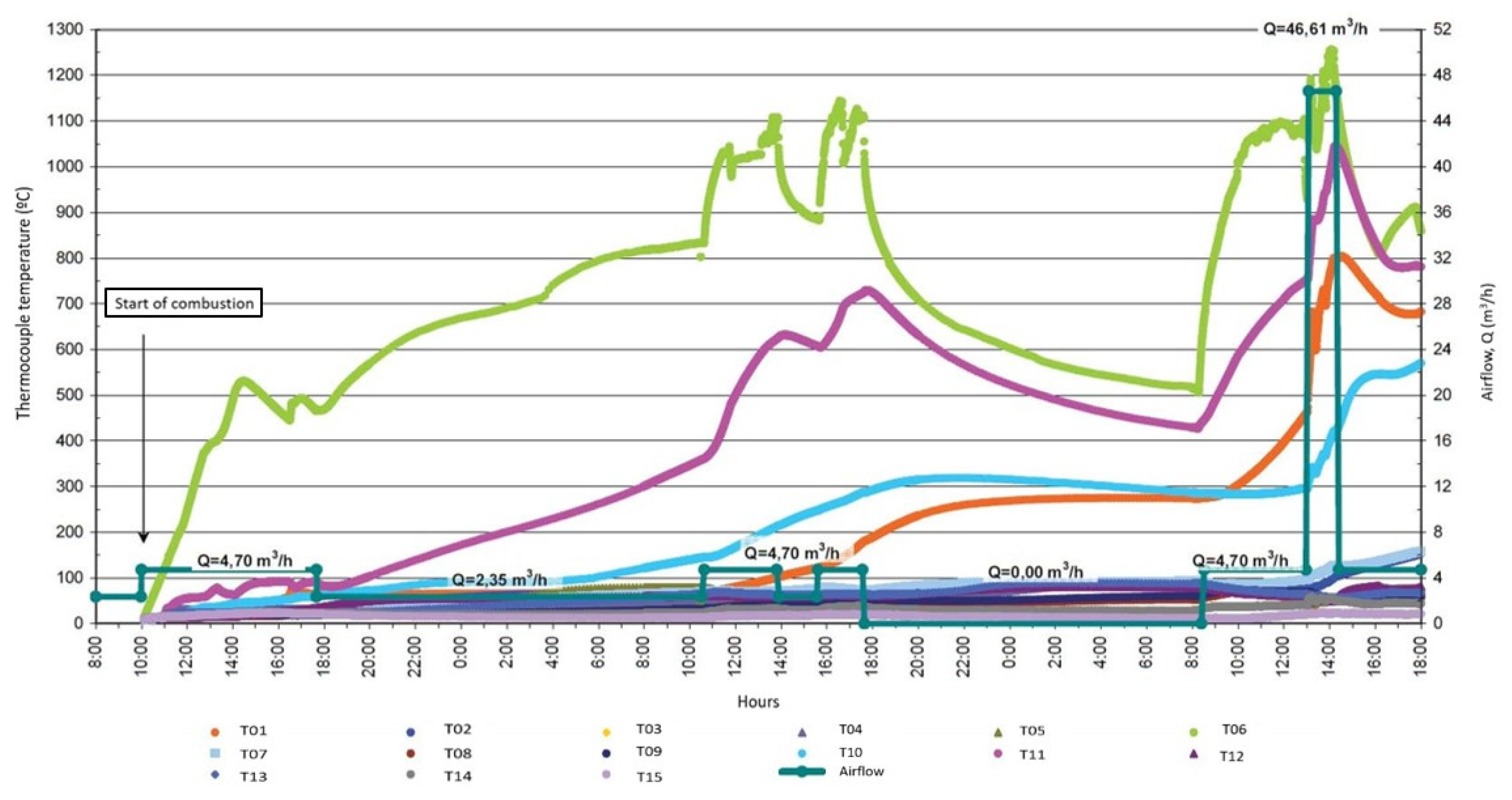 Energies 13 05274 g007