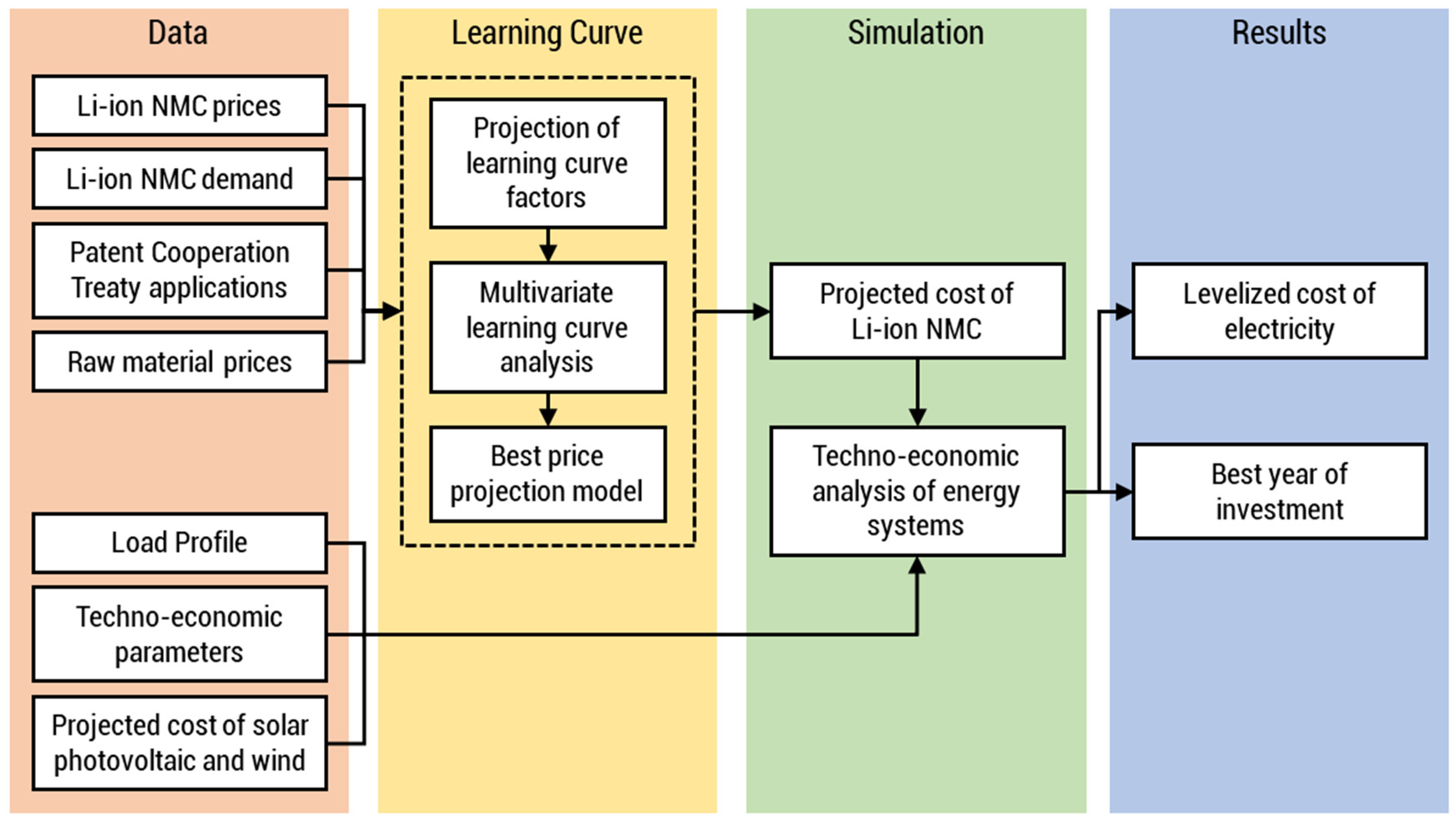 Energies 13 05276 g001