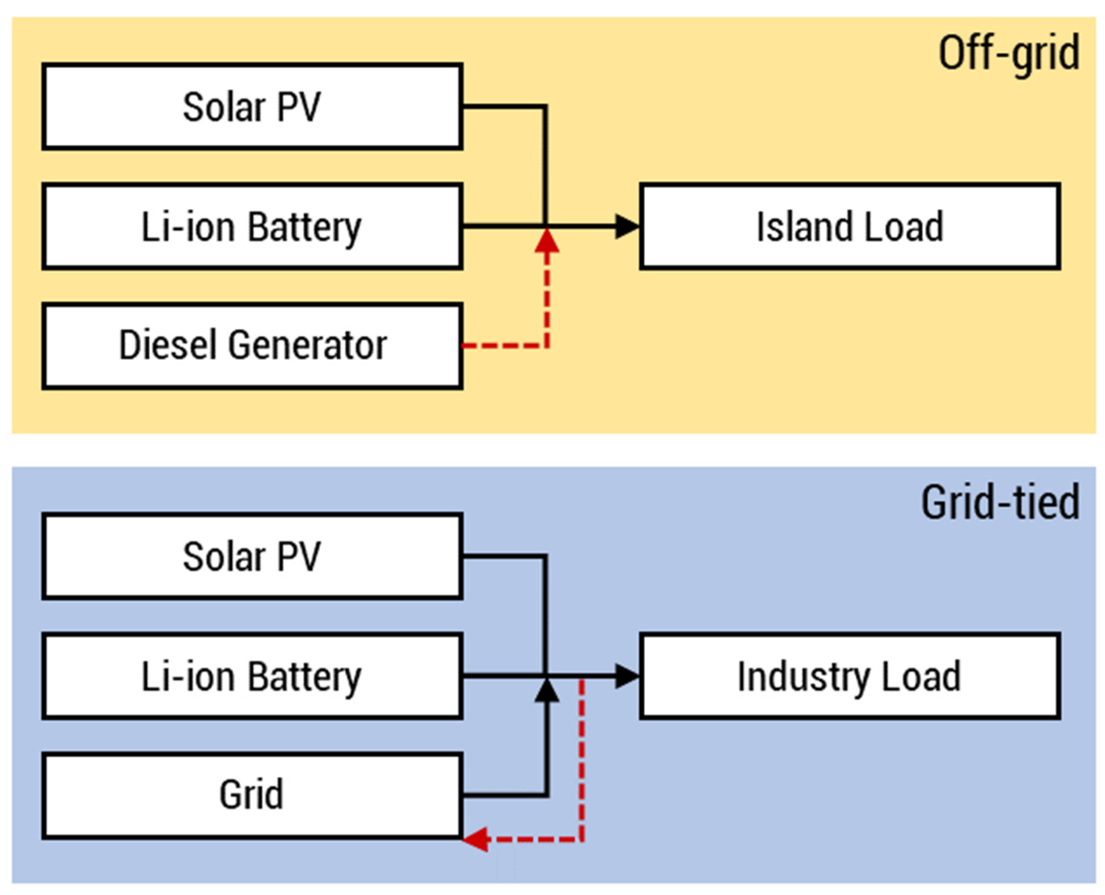Energies 13 05276 g002