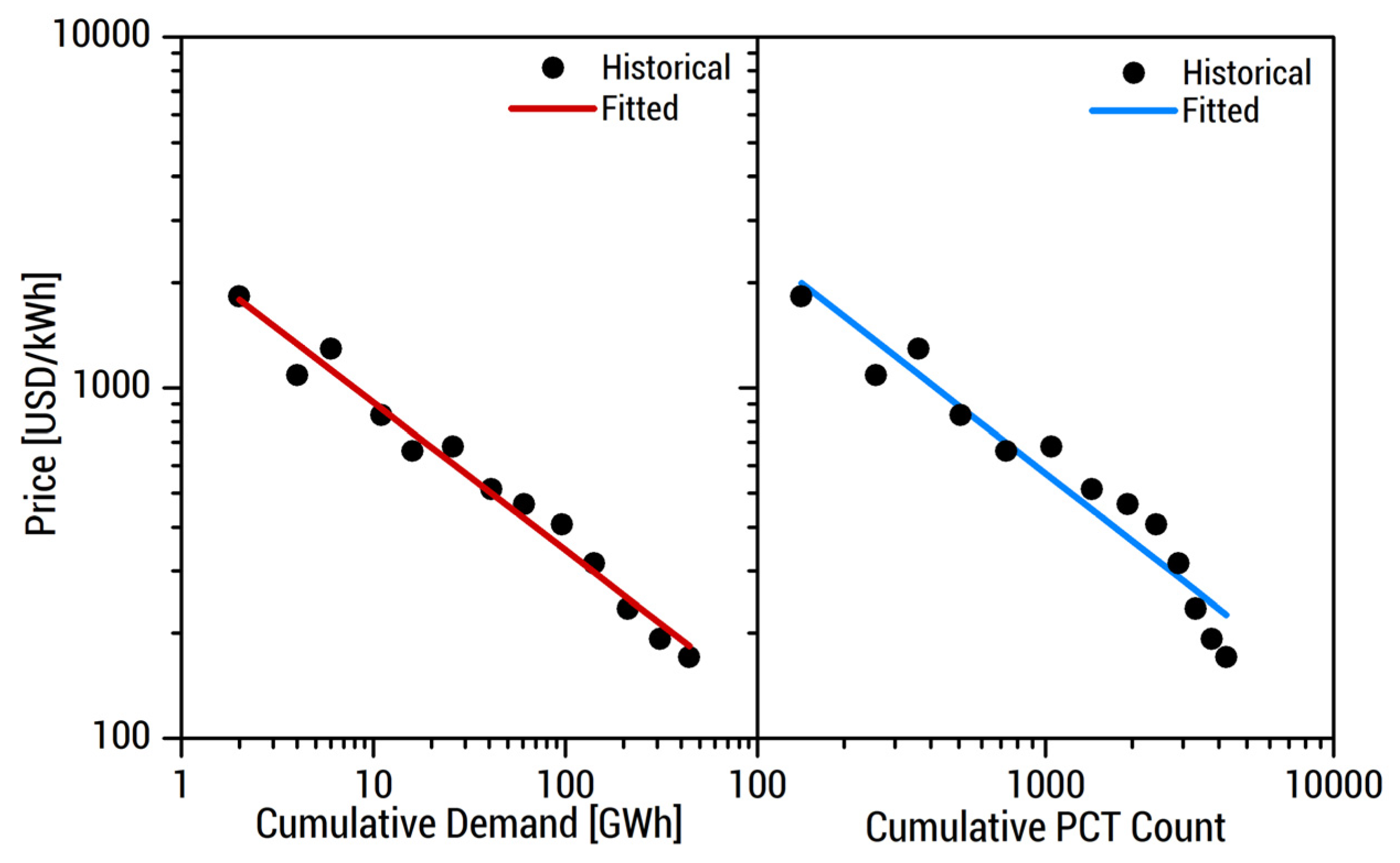 Energies 13 05276 g003
