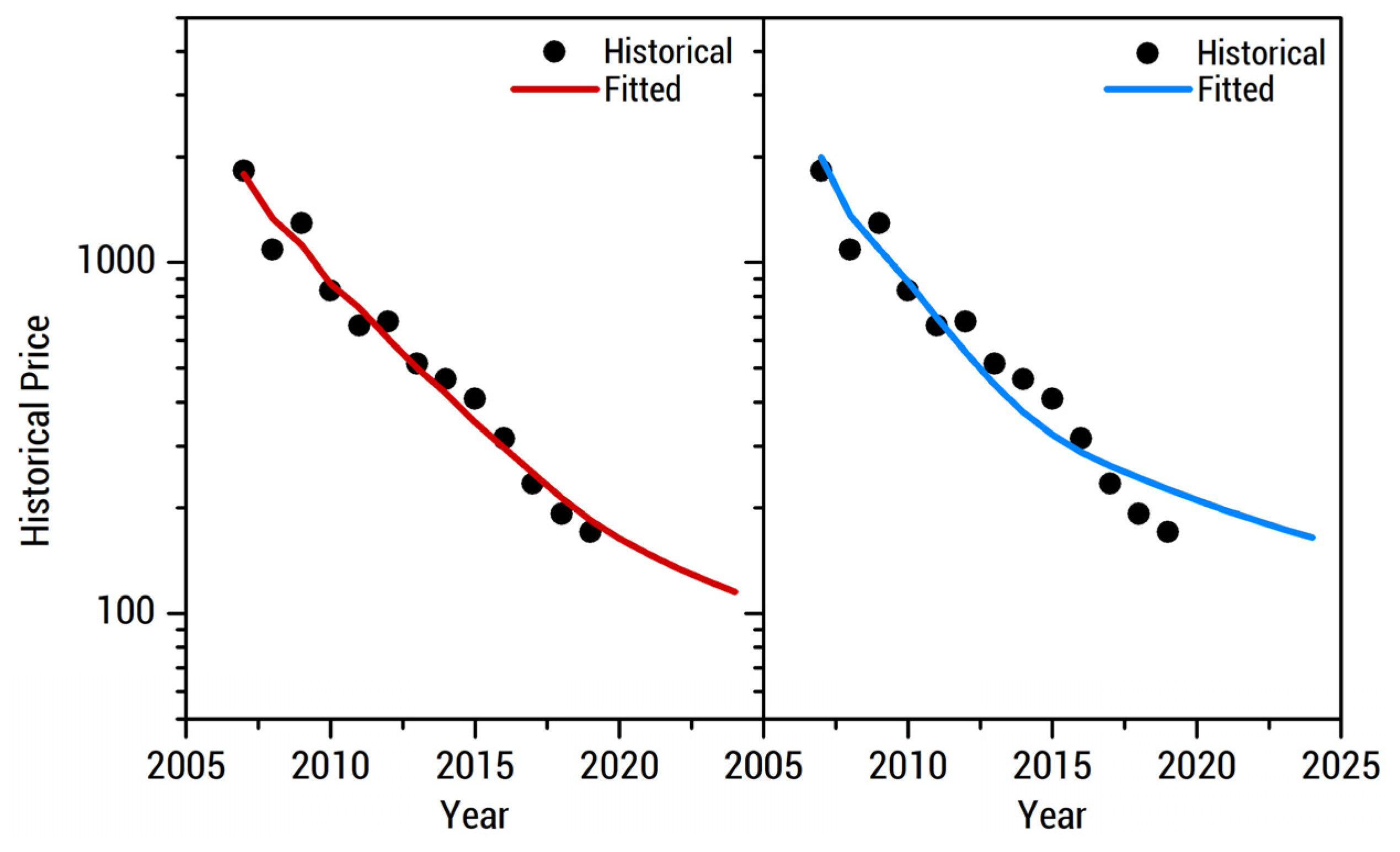 Energies 13 05276 g004