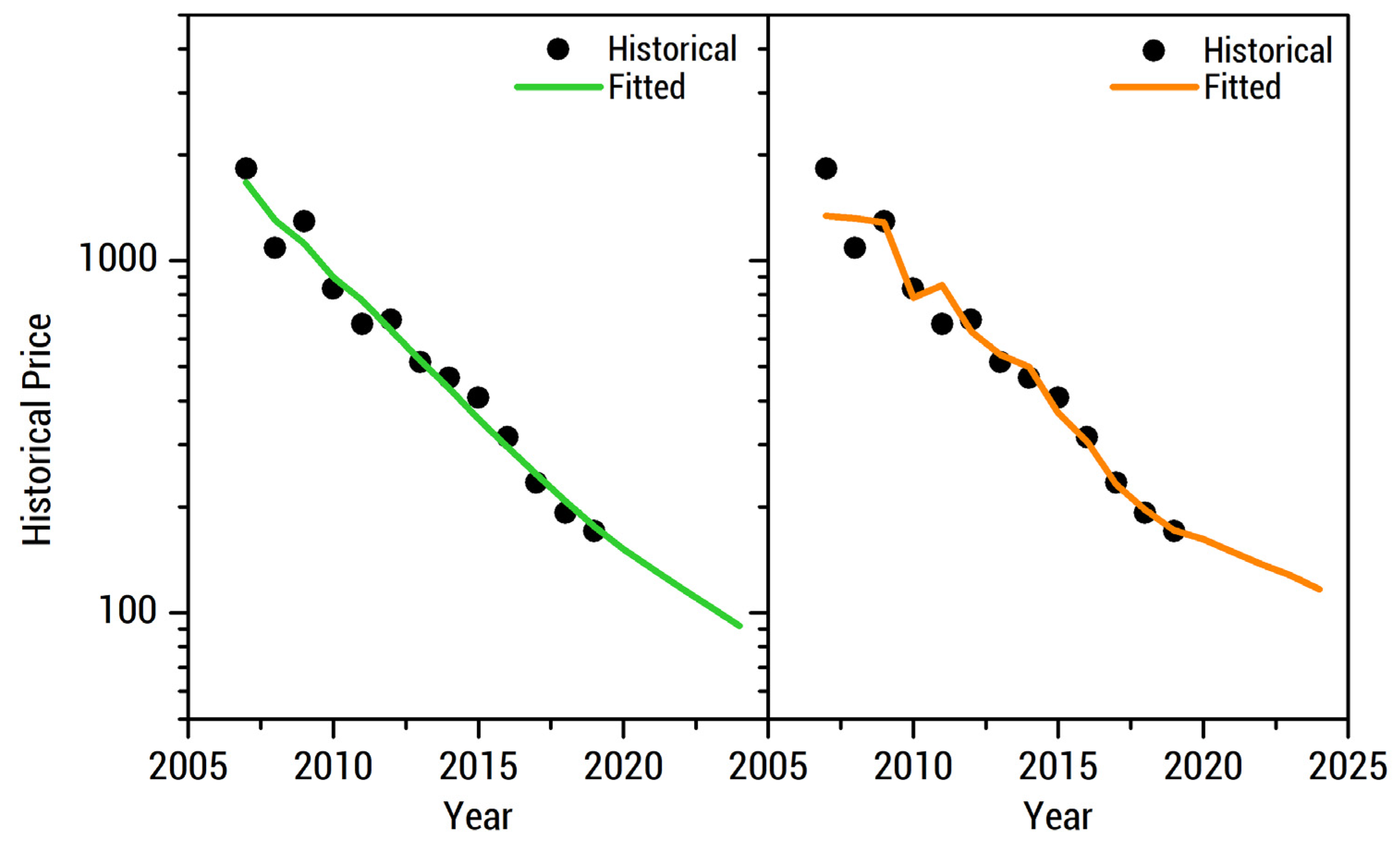 Energies 13 05276 g005
