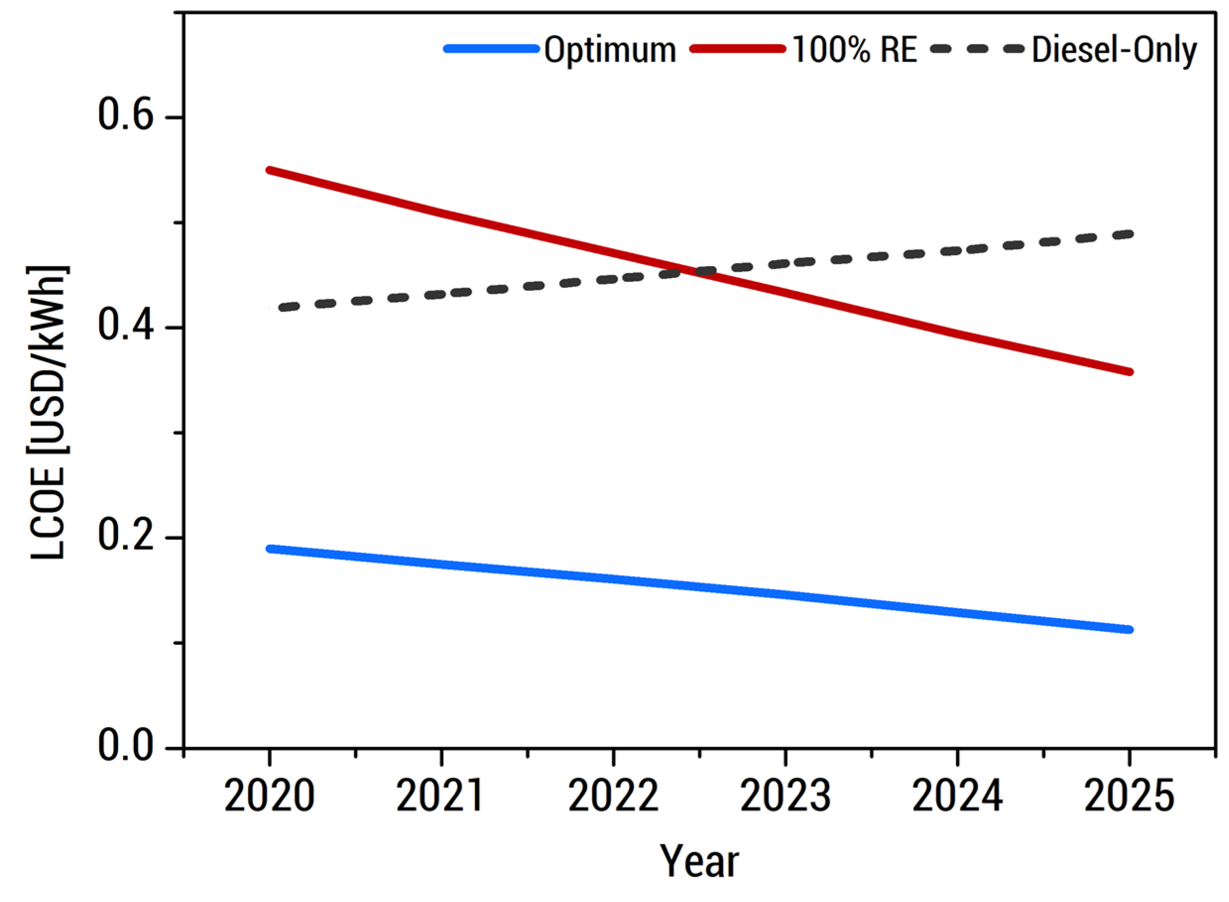 Energies 13 05276 g006