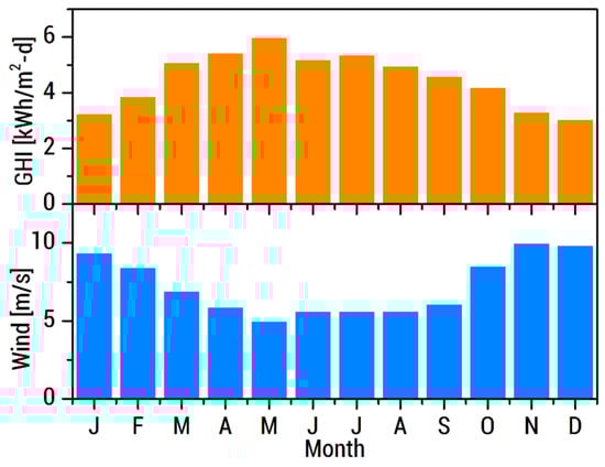 Energies 13 05276 g0a1