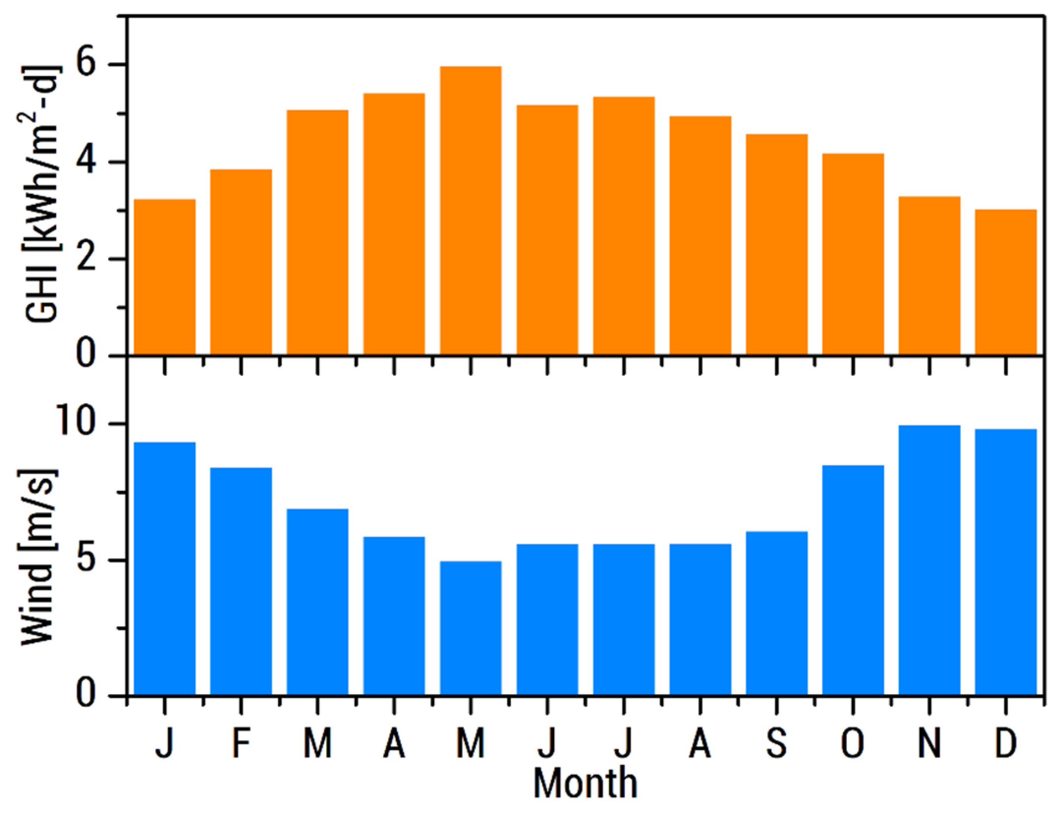Energies 13 05276 g0a1