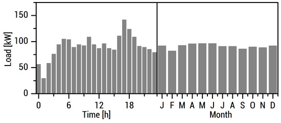 Energies 13 05276 g0a2