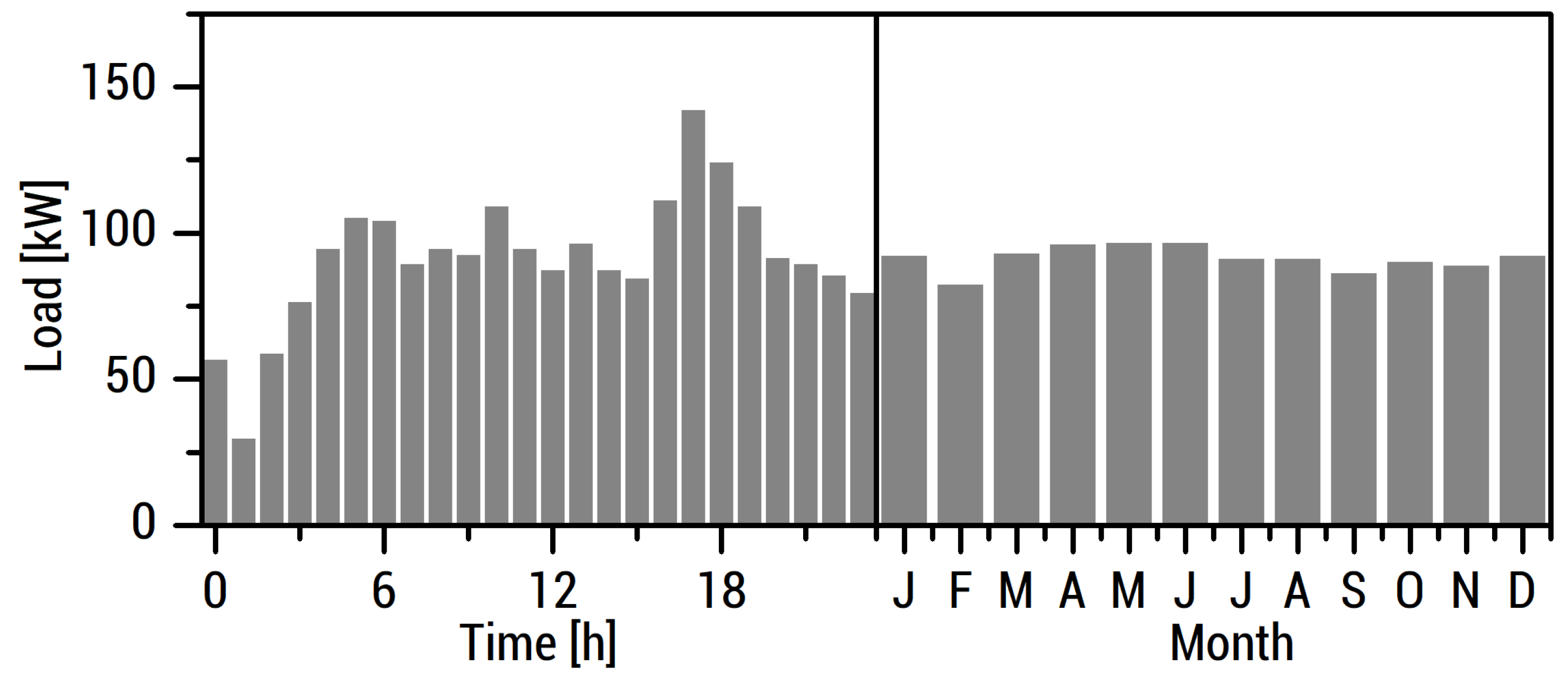 Energies 13 05276 g0a2