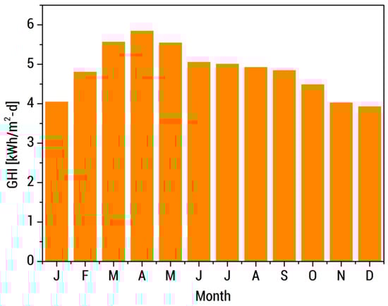 Energies 13 05276 g0a3
