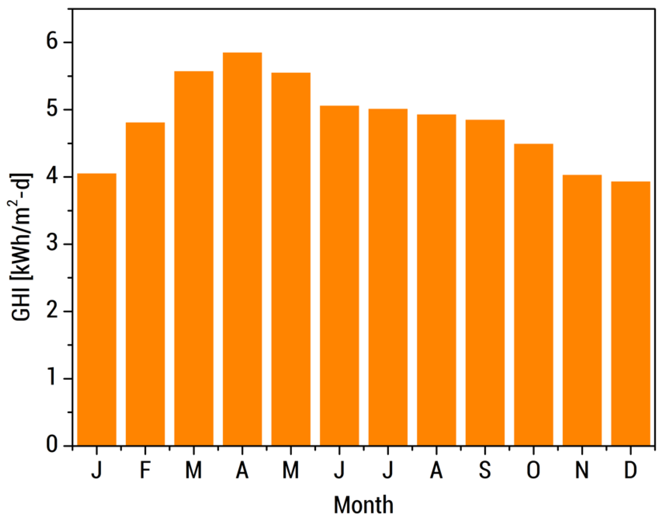 Energies 13 05276 g0a3
