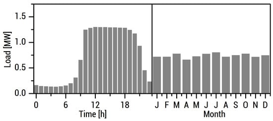Energies 13 05276 g0a4