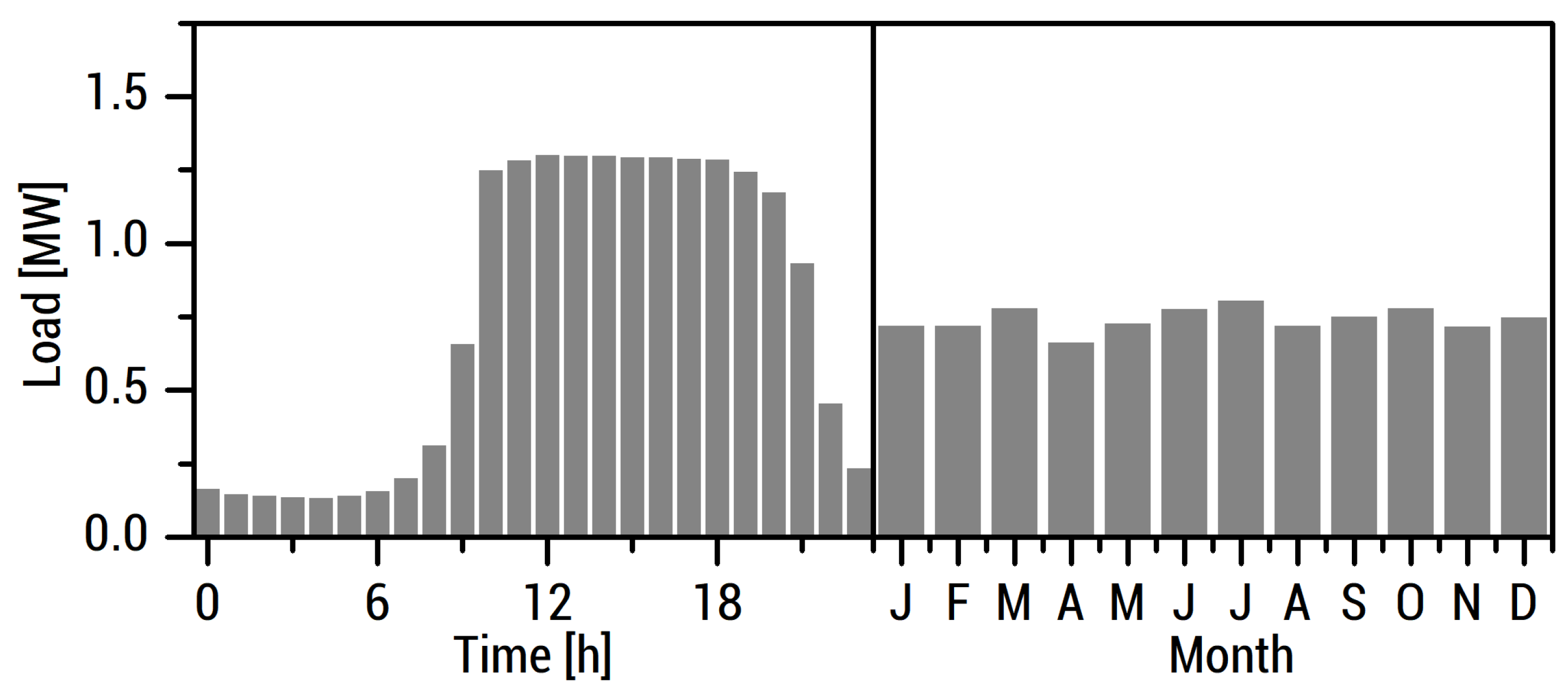 Energies 13 05276 g0a4