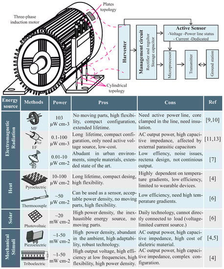 Energies 13 05279 g001