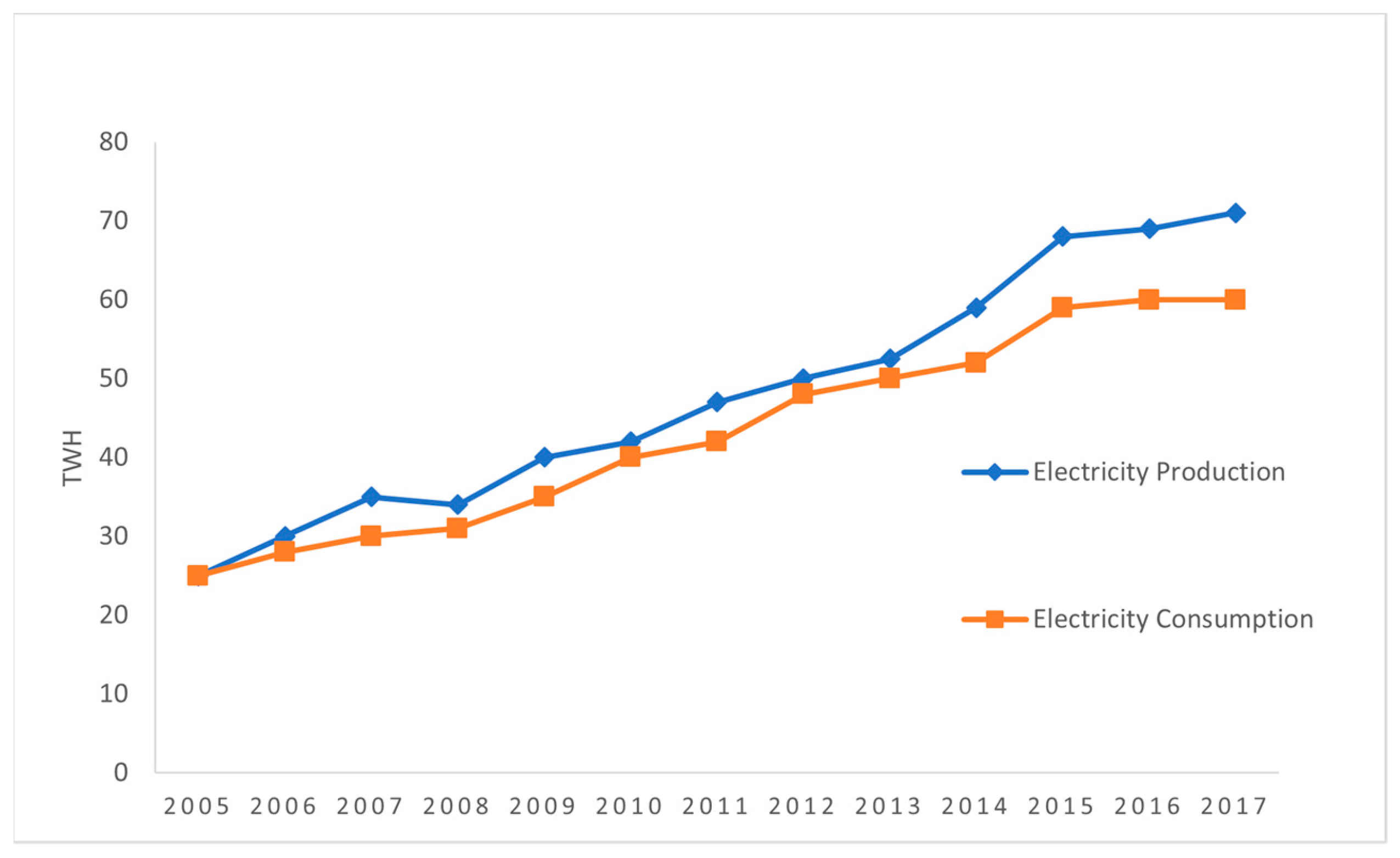 Energies 13 05284 g002