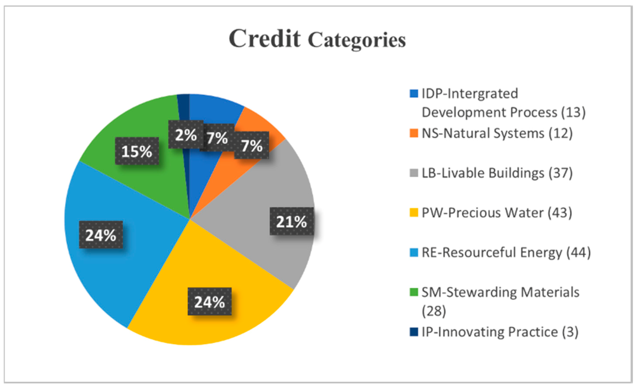 Energies 13 05284 g003