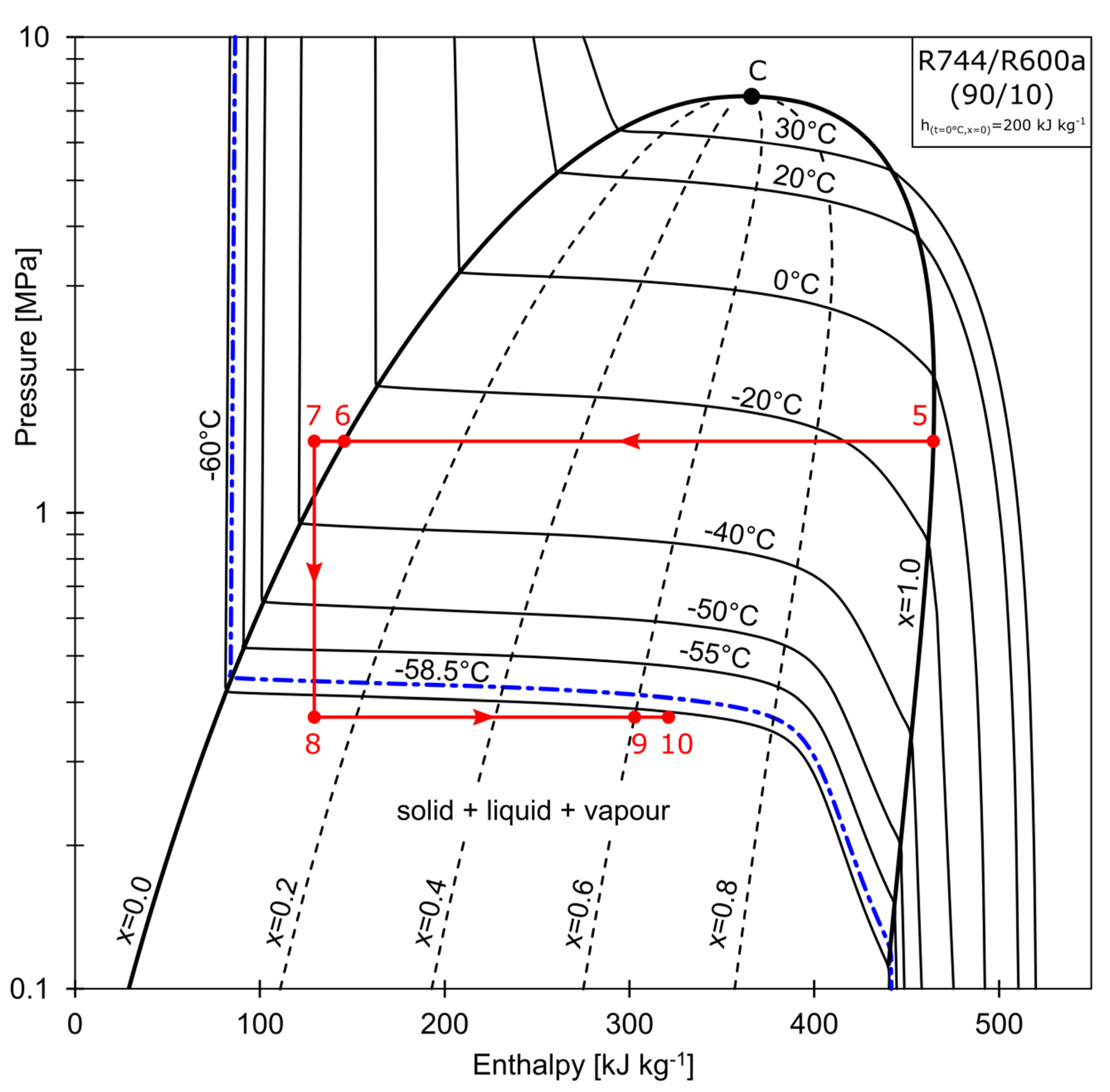 Energies 13 05285 g003