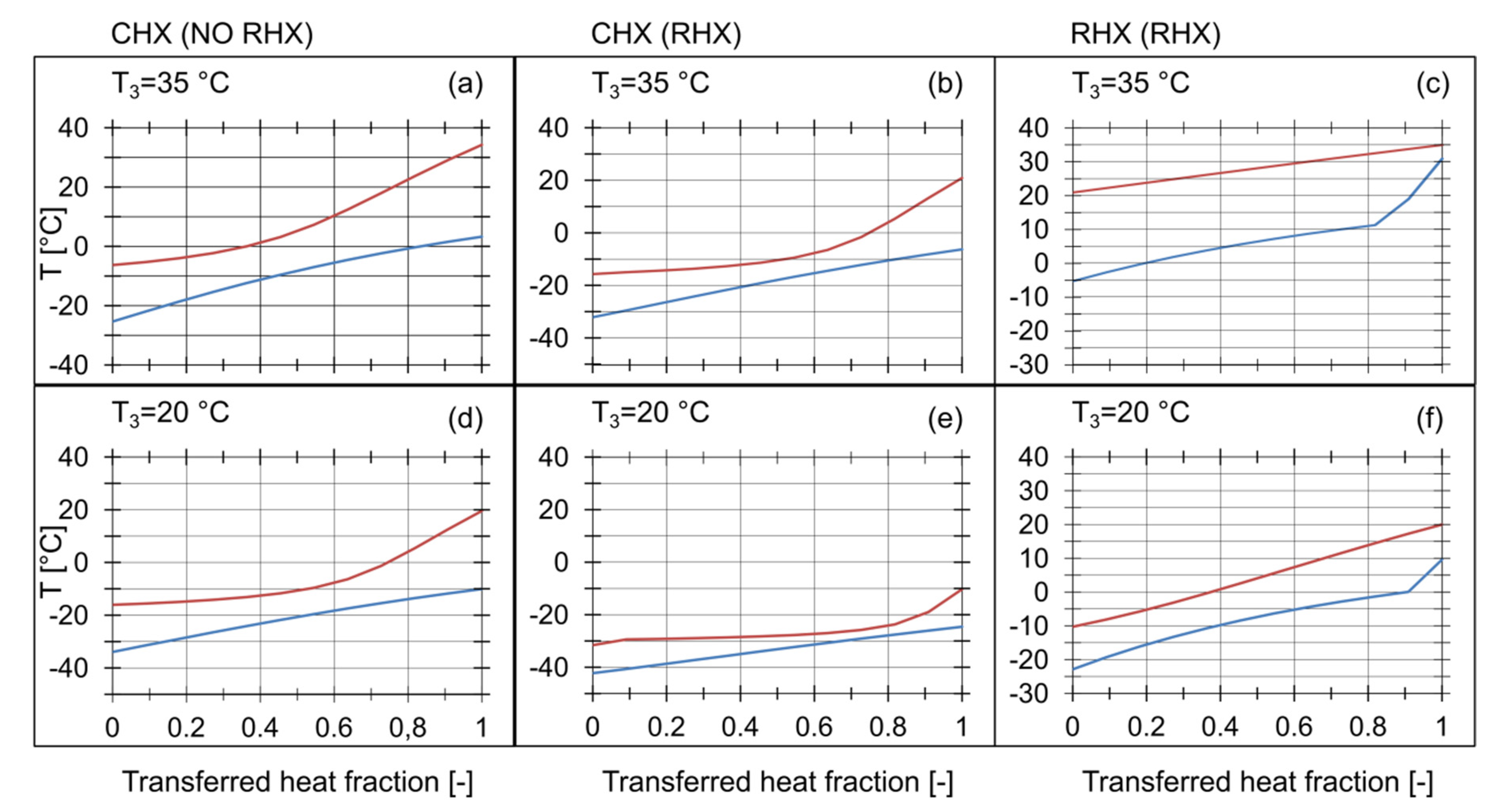 Energies 13 05285 g007