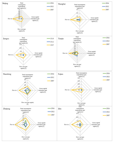 Energies 13 05287 g0a1a