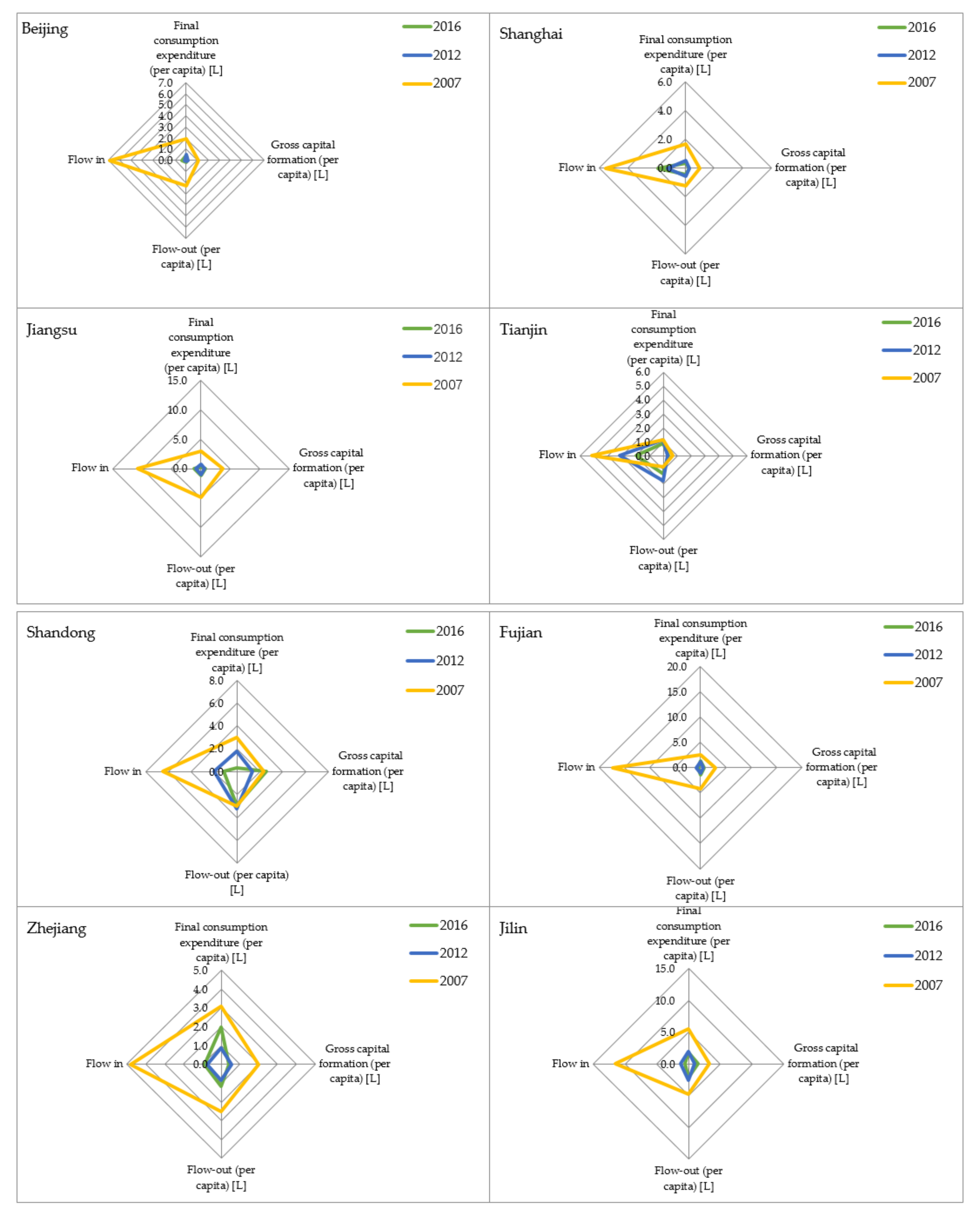 Energies 13 05287 g0a1a