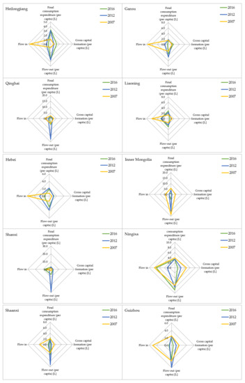 Energies 13 05287 g0a3