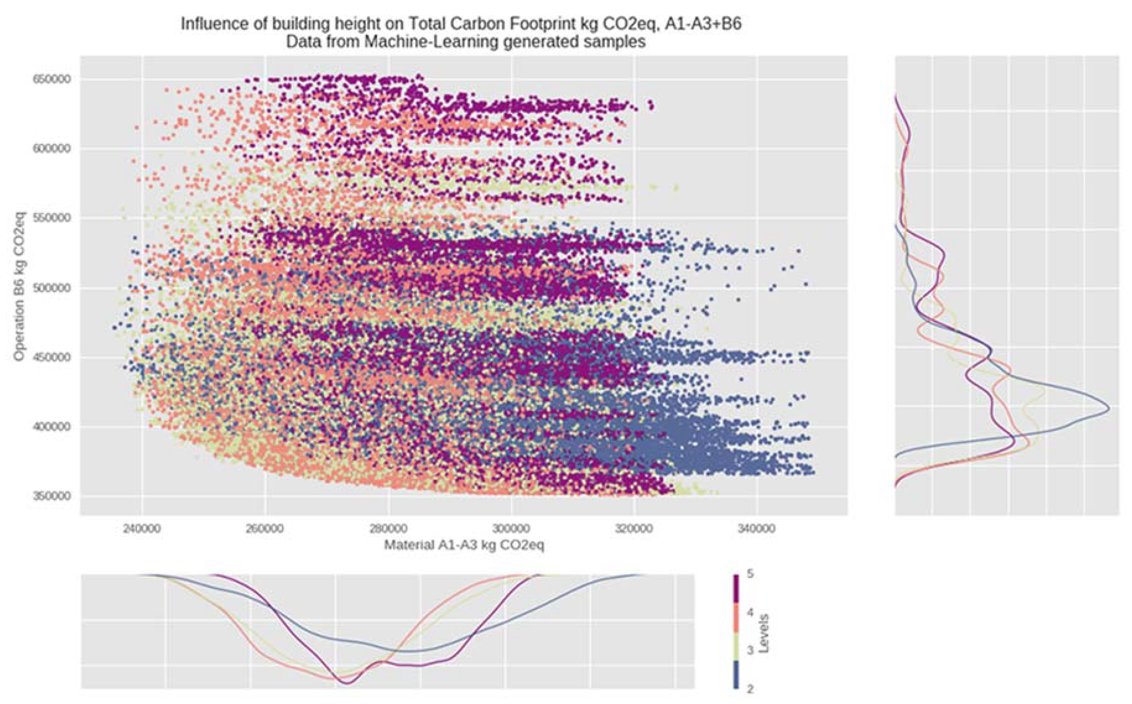 Energies 13 05289 g005