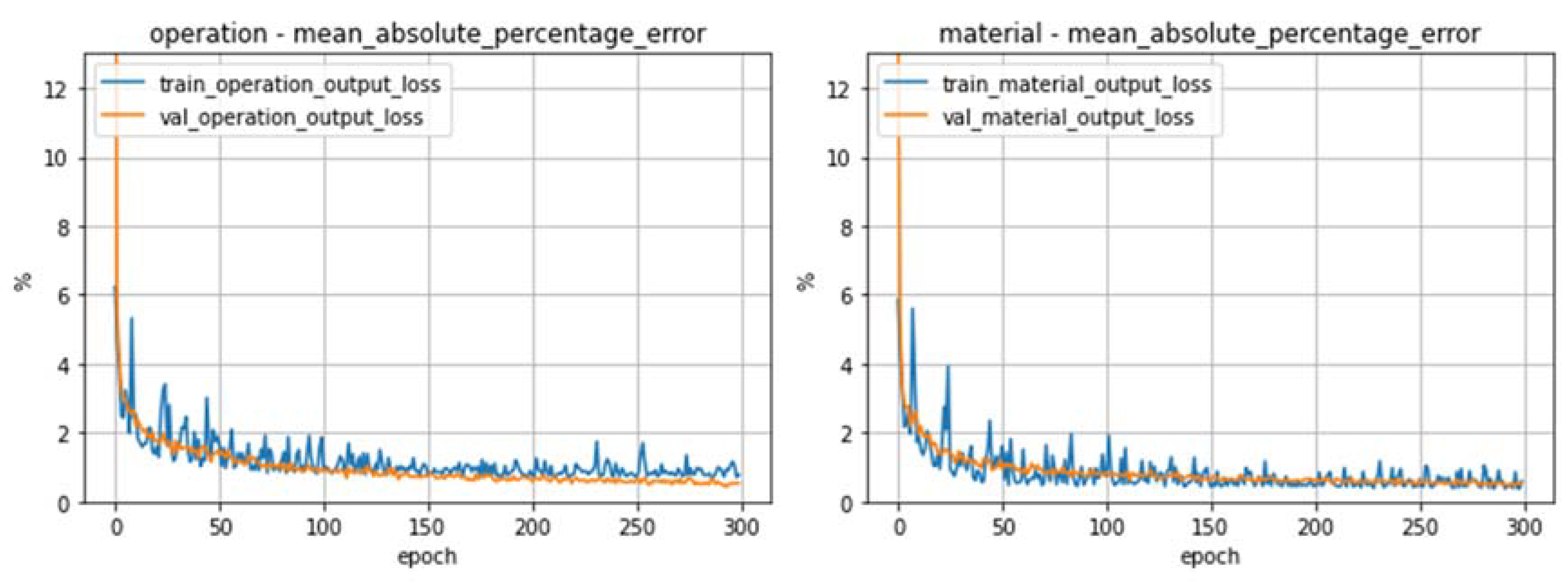 Energies 13 05289 g014