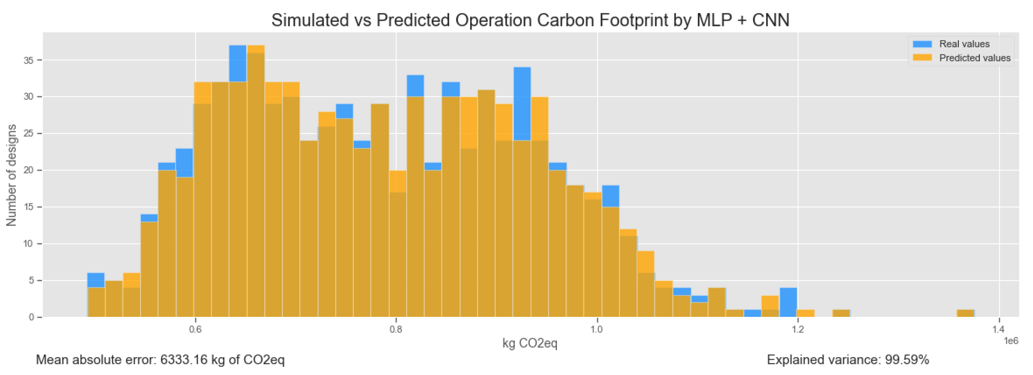 Energies 13 05289 g015a