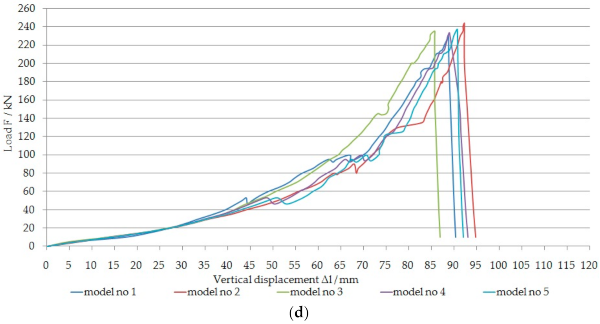 Energies 13 05290 g009b