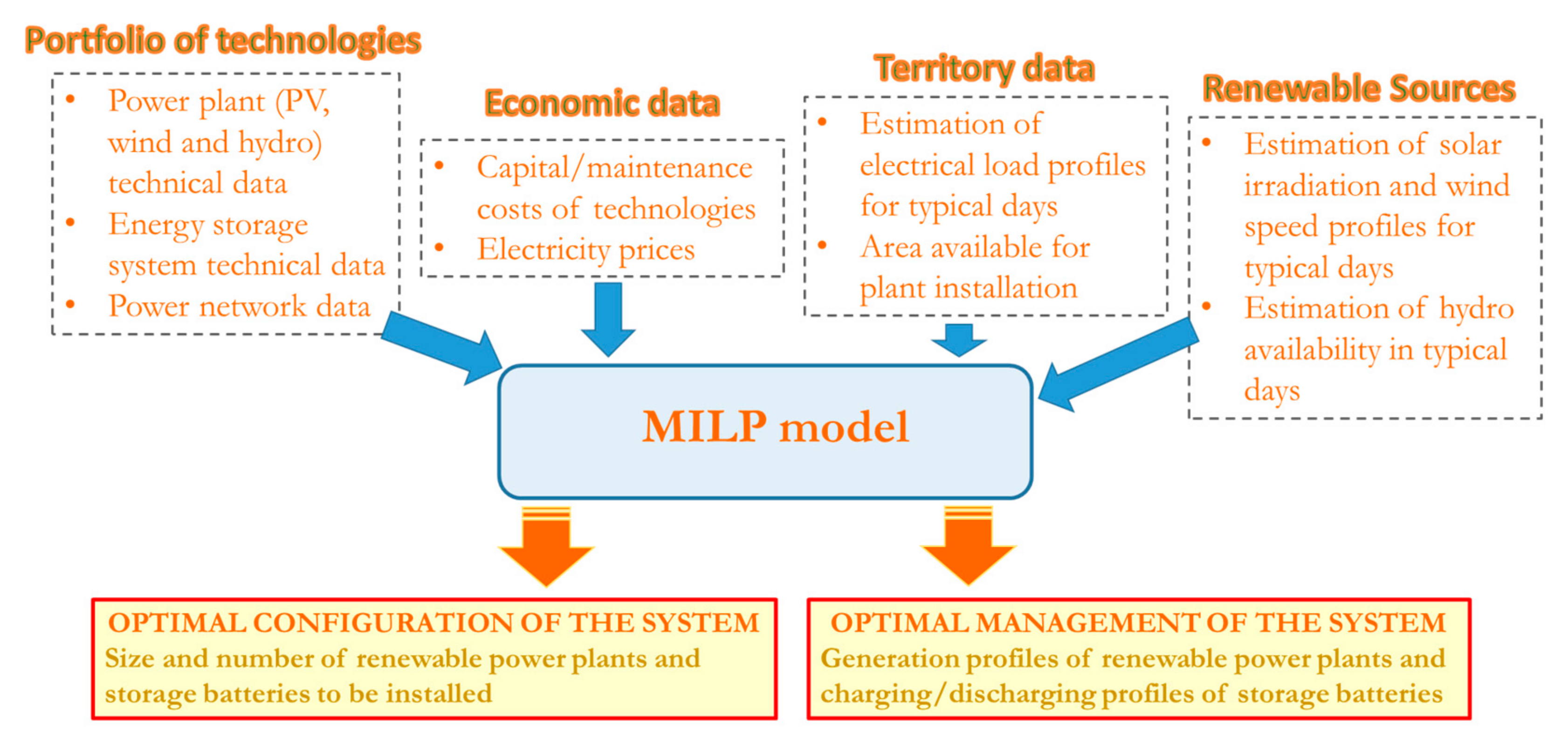 Energies 13 05291 g003