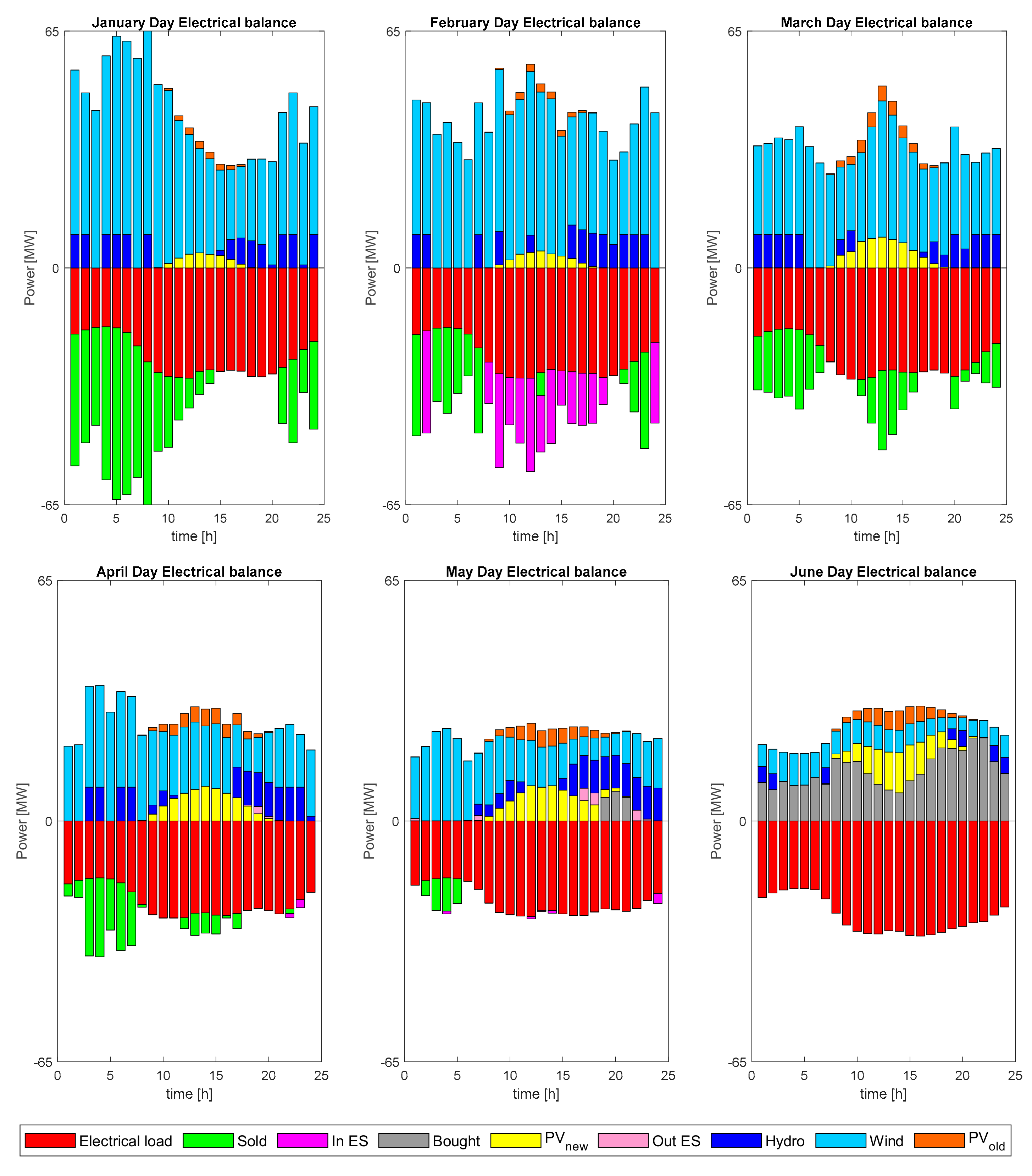 Energies 13 05291 g006