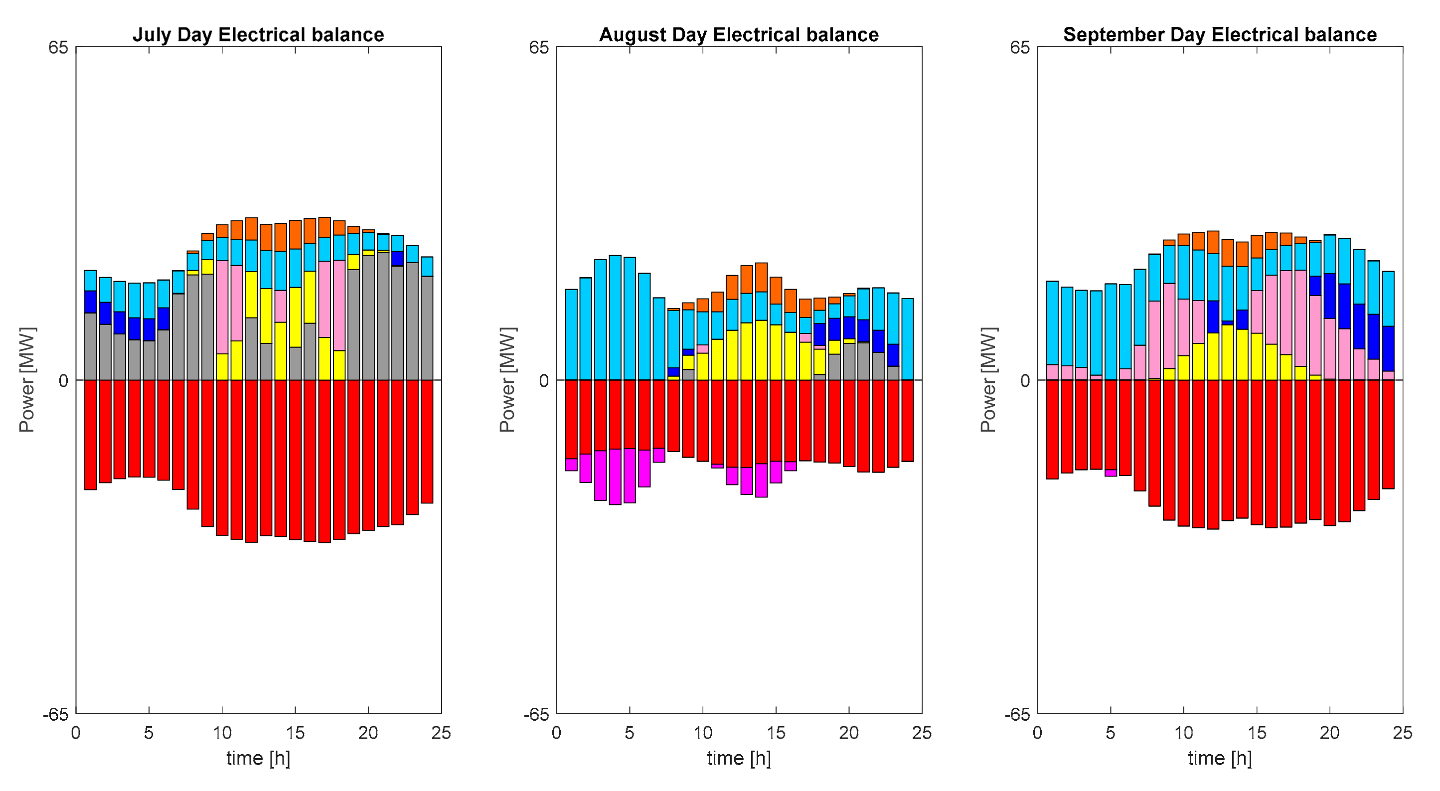 Energies 13 05291 g007a