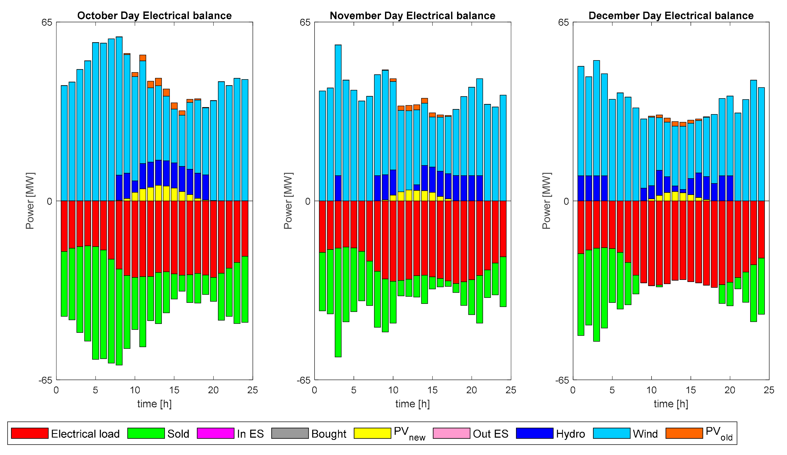 Energies 13 05291 g007b