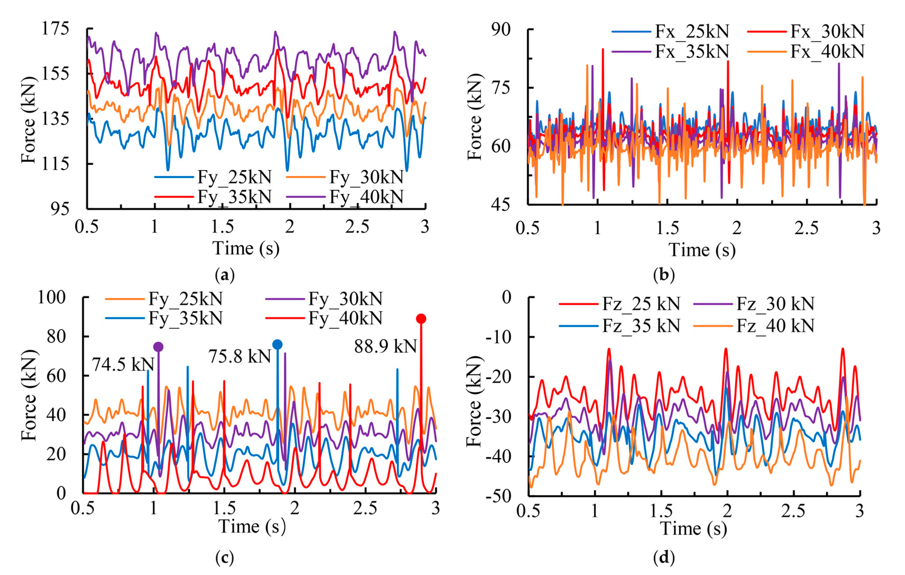 Energies 13 05293 g005