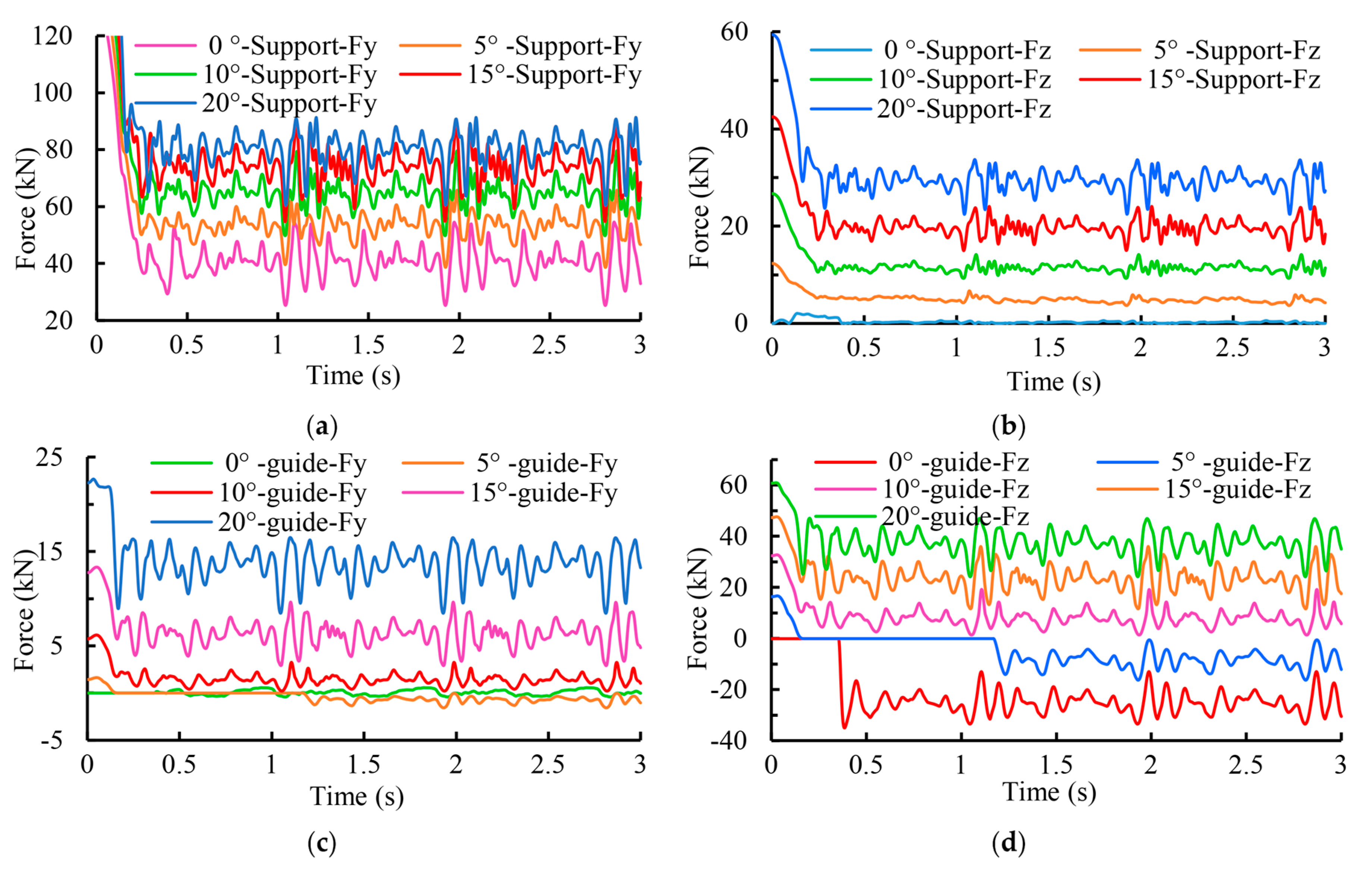 Energies 13 05293 g010