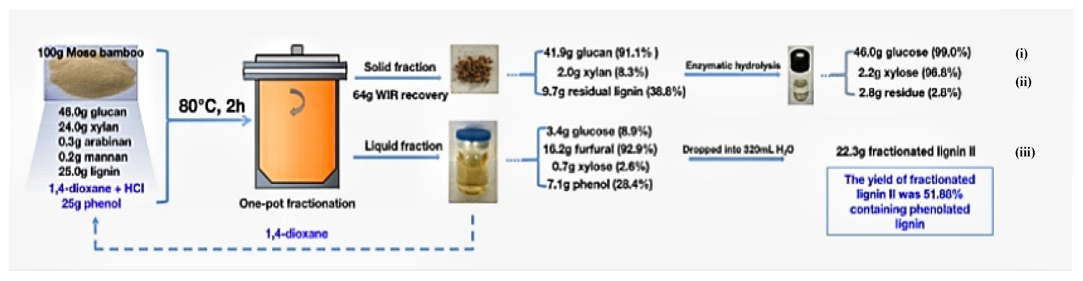 Energies 13 05294 g001