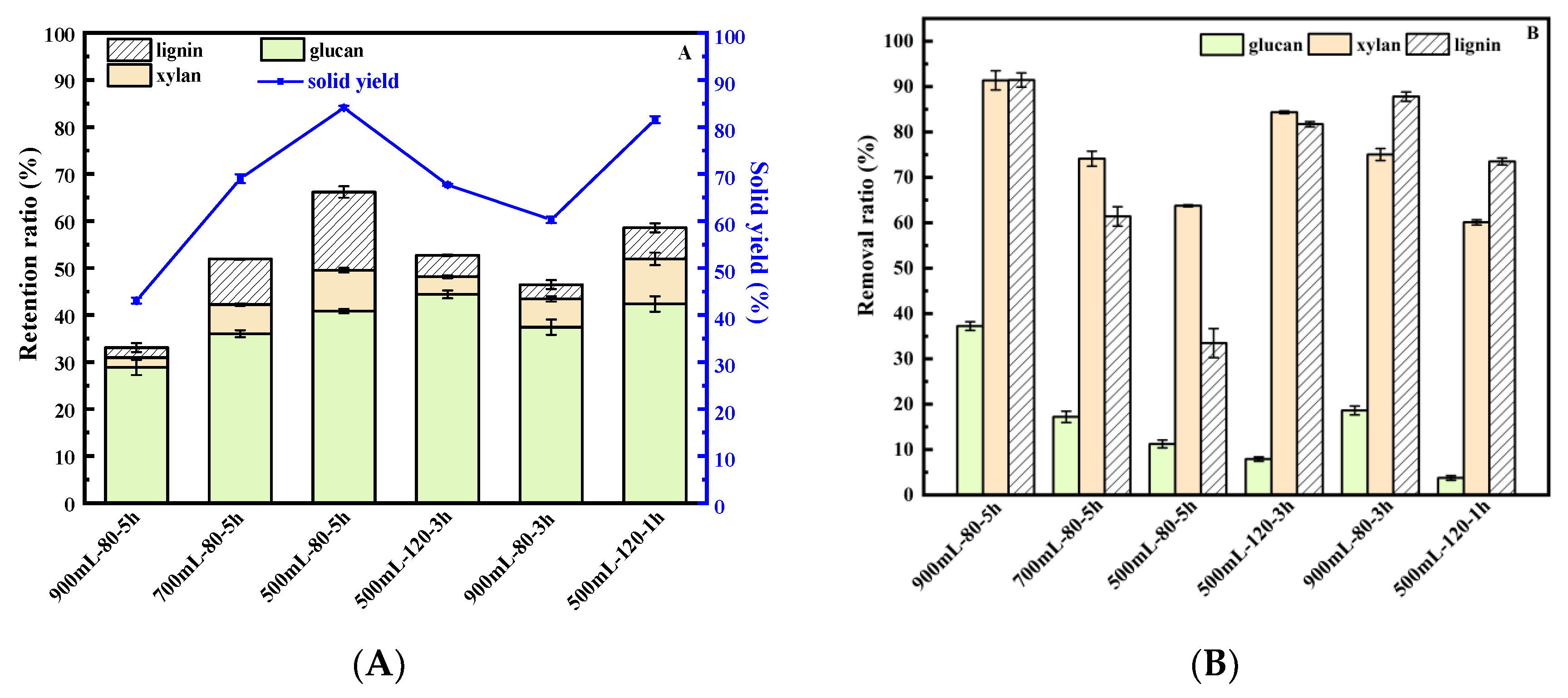 Energies 13 05294 g002