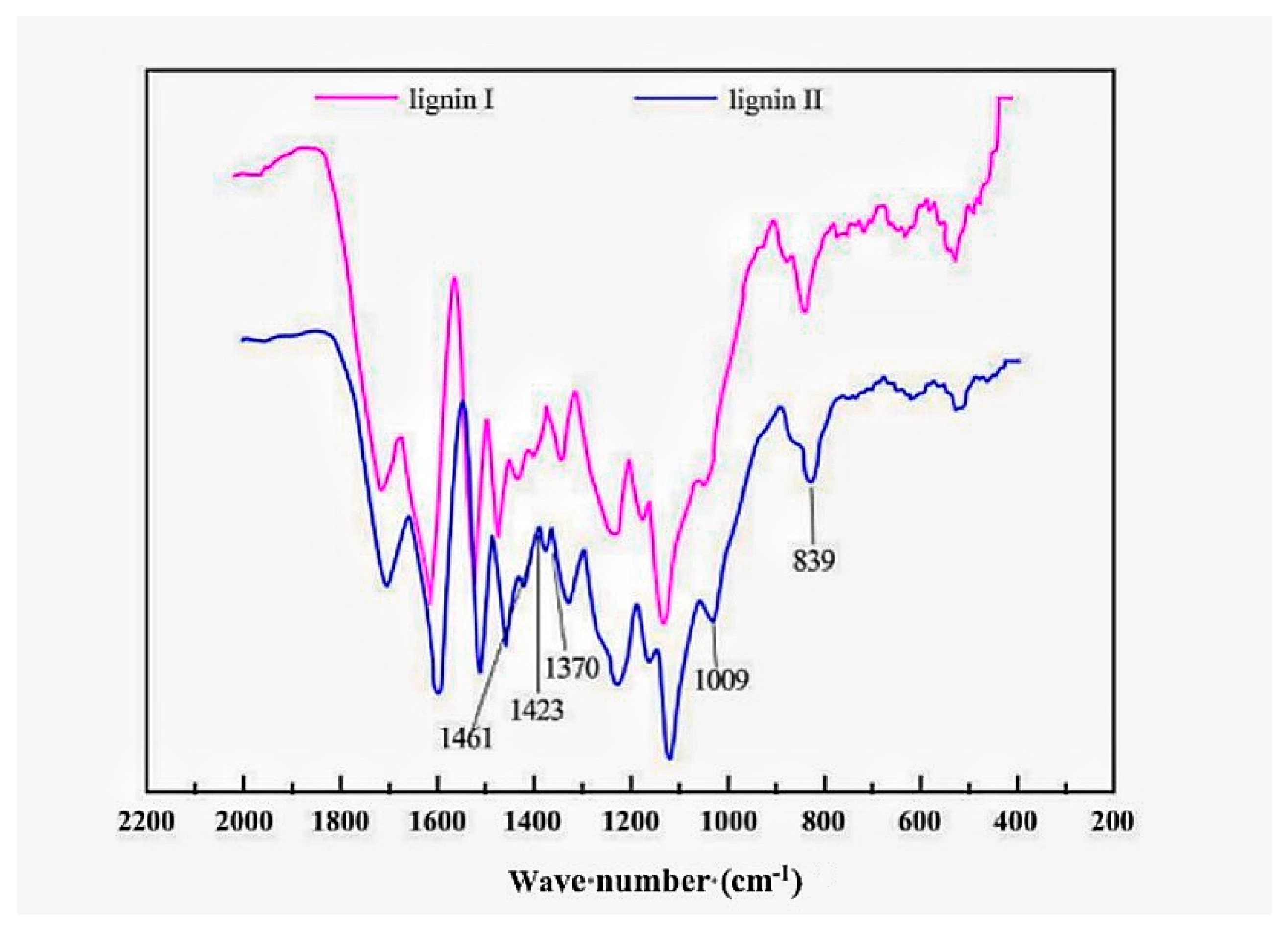Energies 13 05294 g003