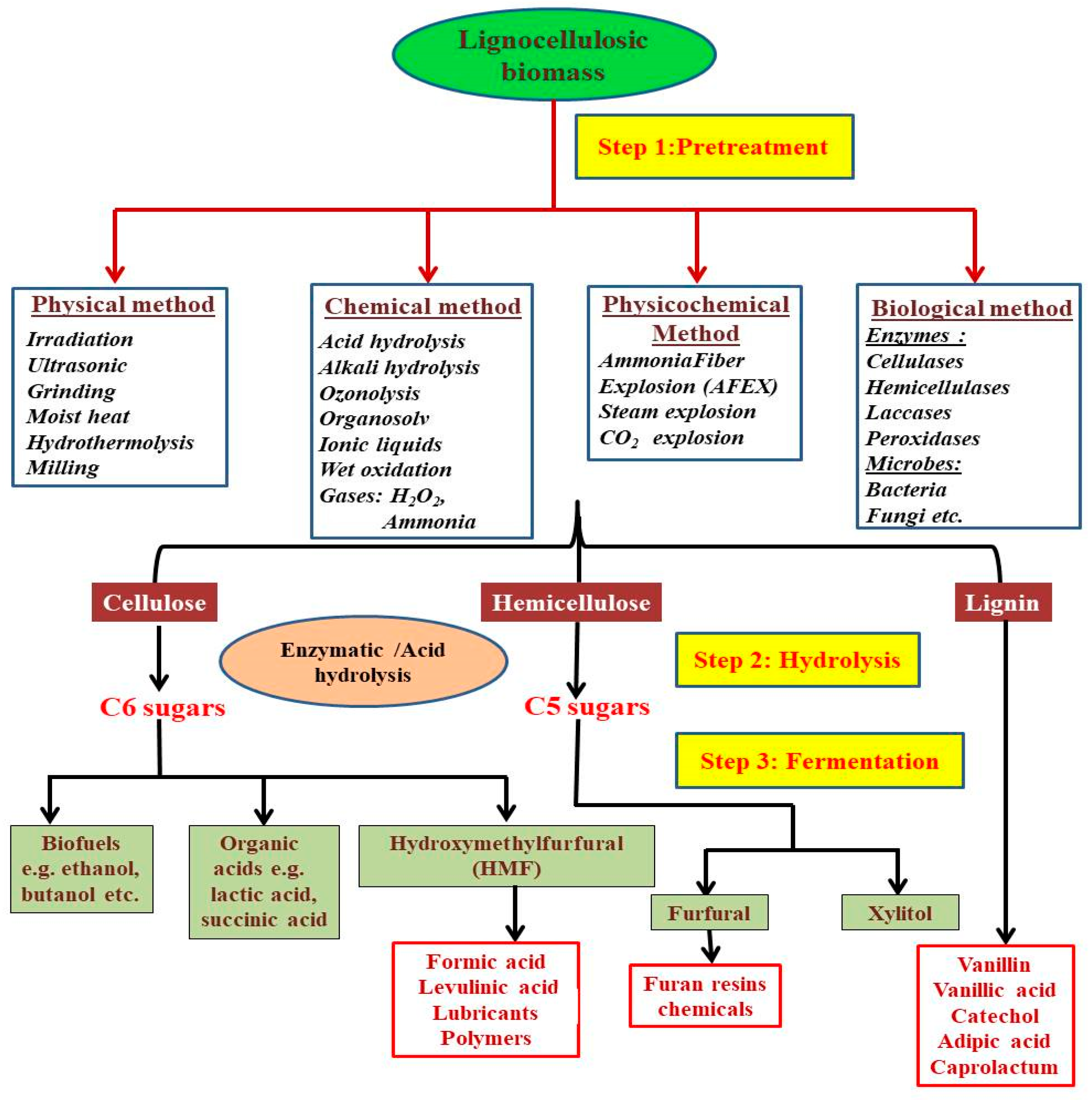 Energies 13 05300 g001