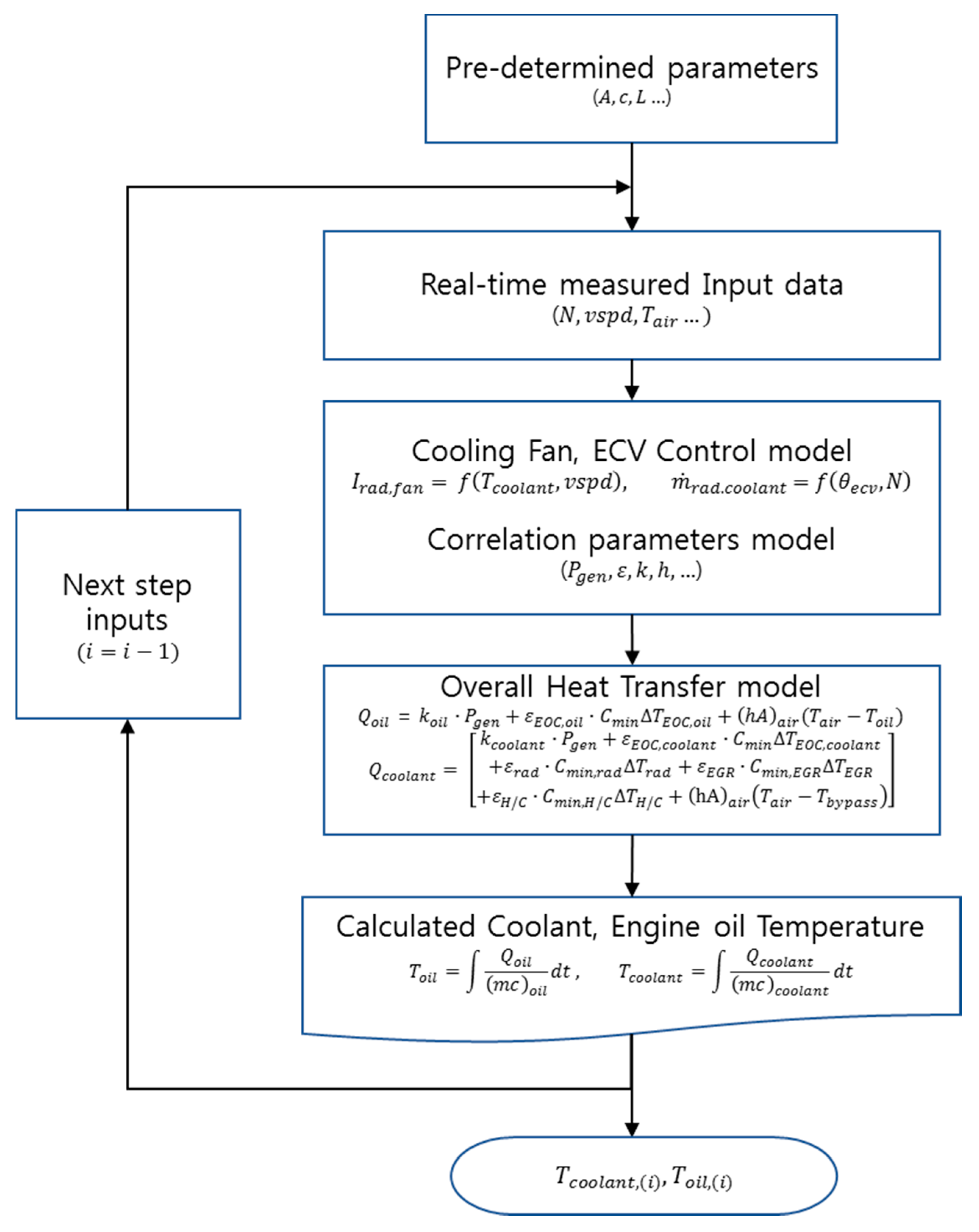 Energies 13 05301 g004