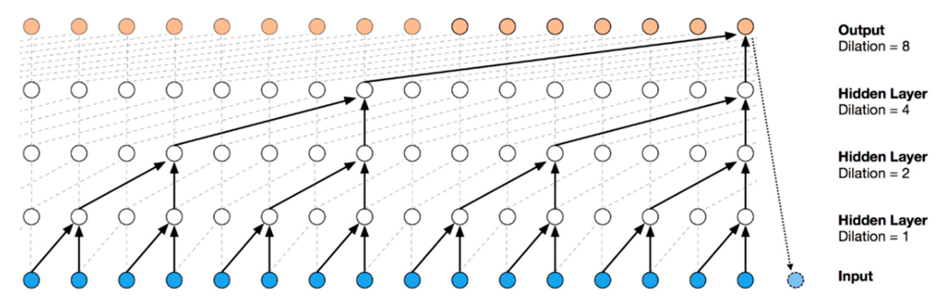Energies 13 05301 g007
